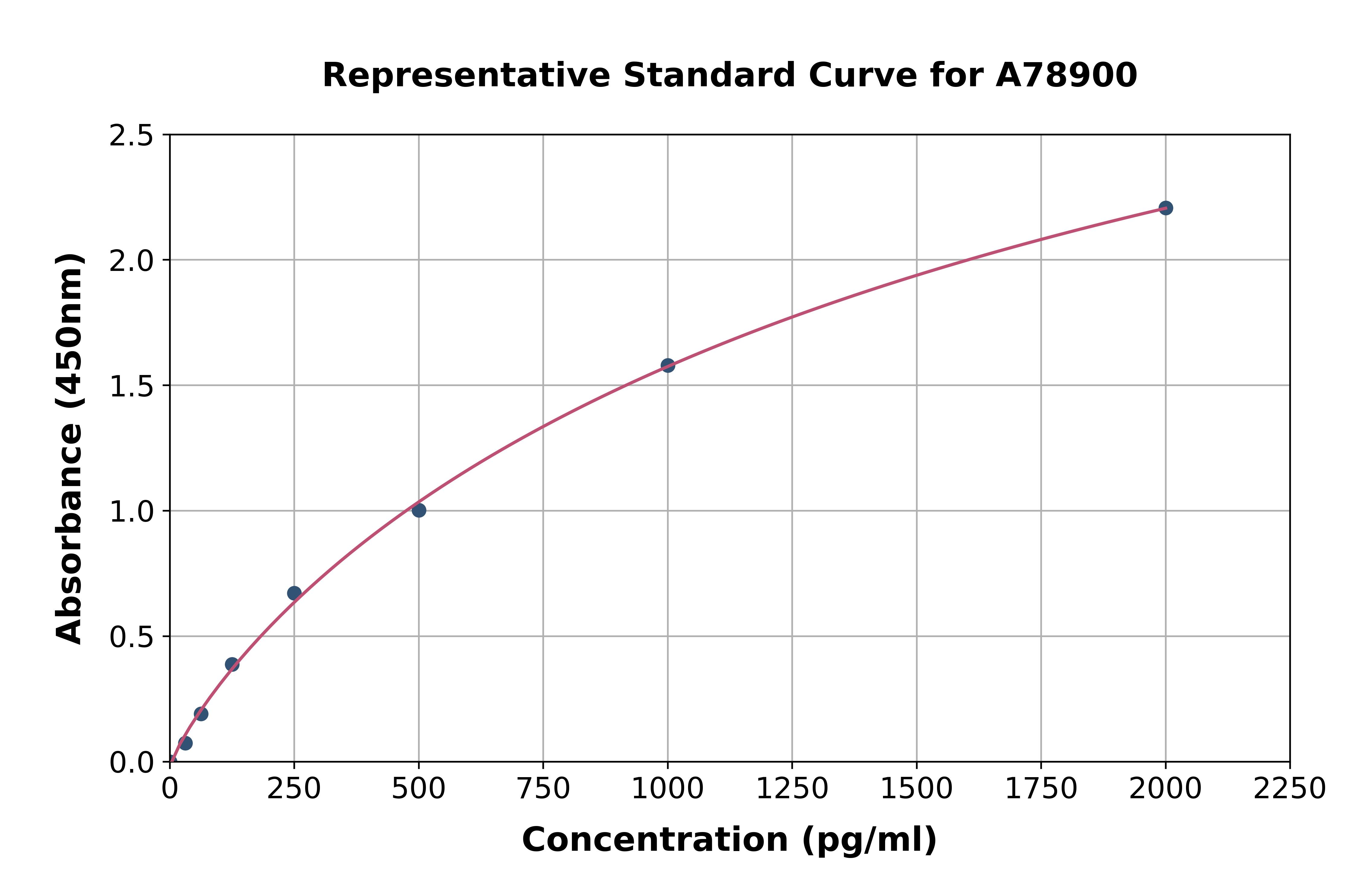 Rat LTA ELISA Kit