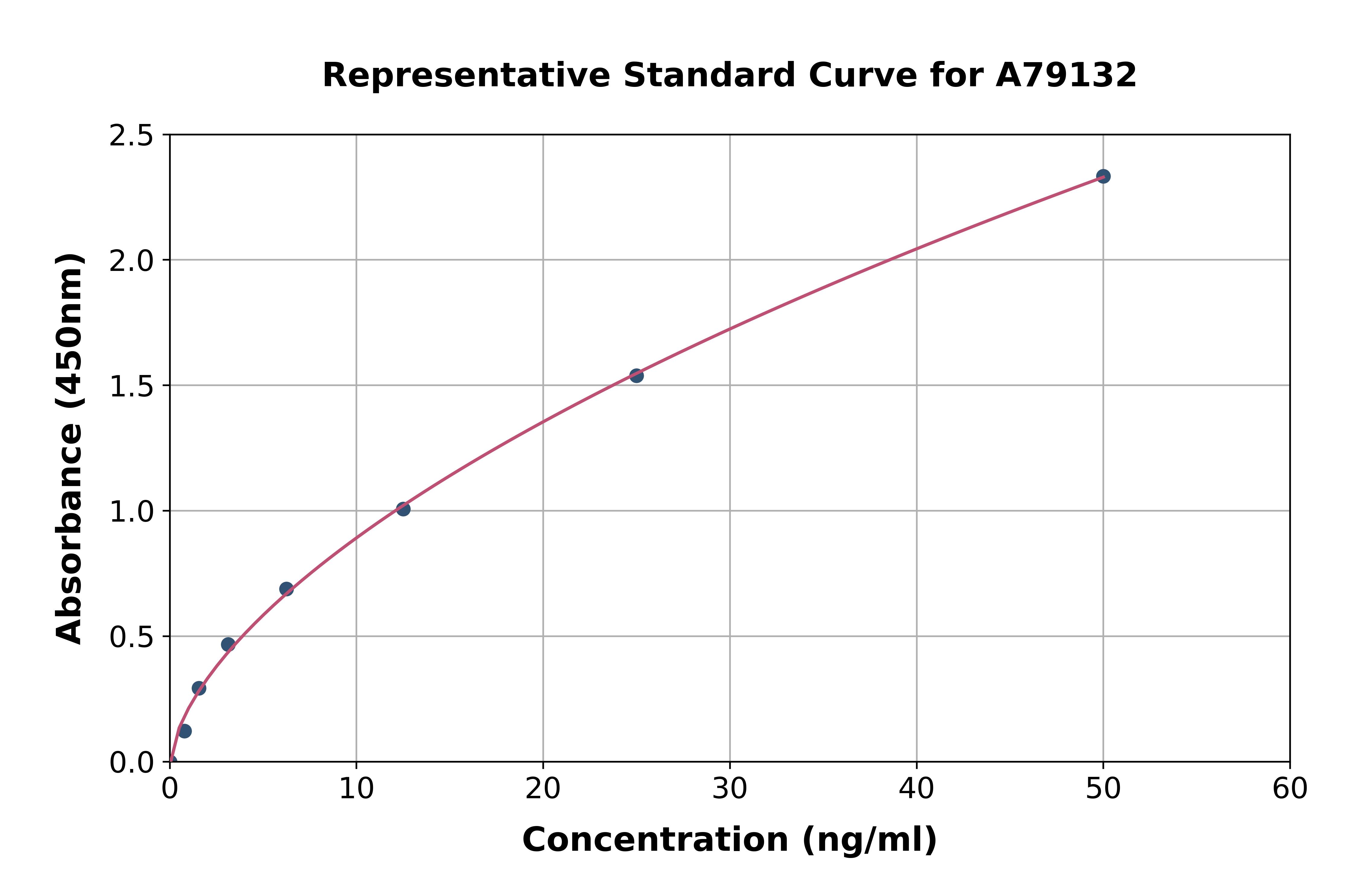 Human Bax ELISA Kit