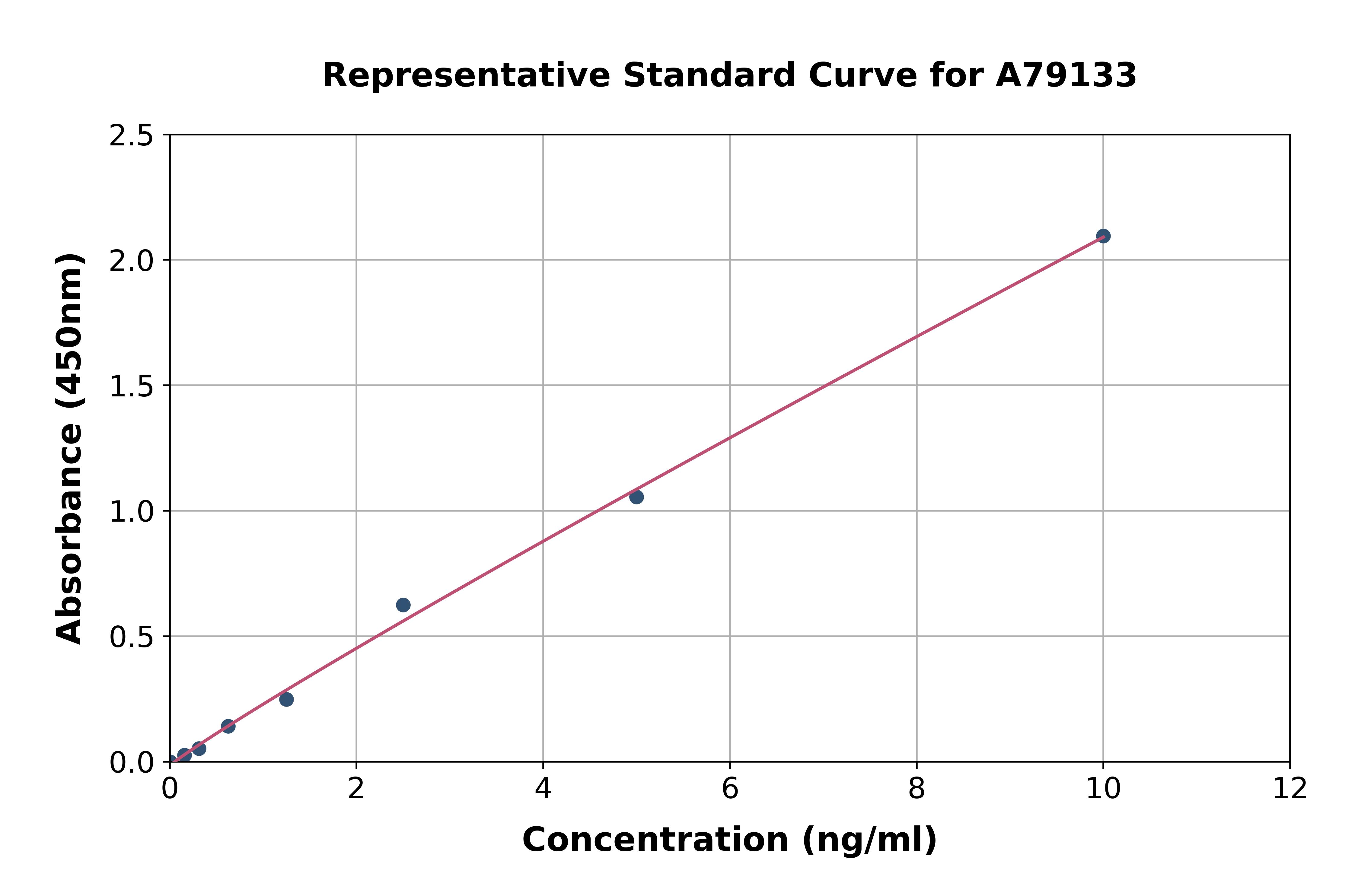 Mouse Bax ELISA Kit