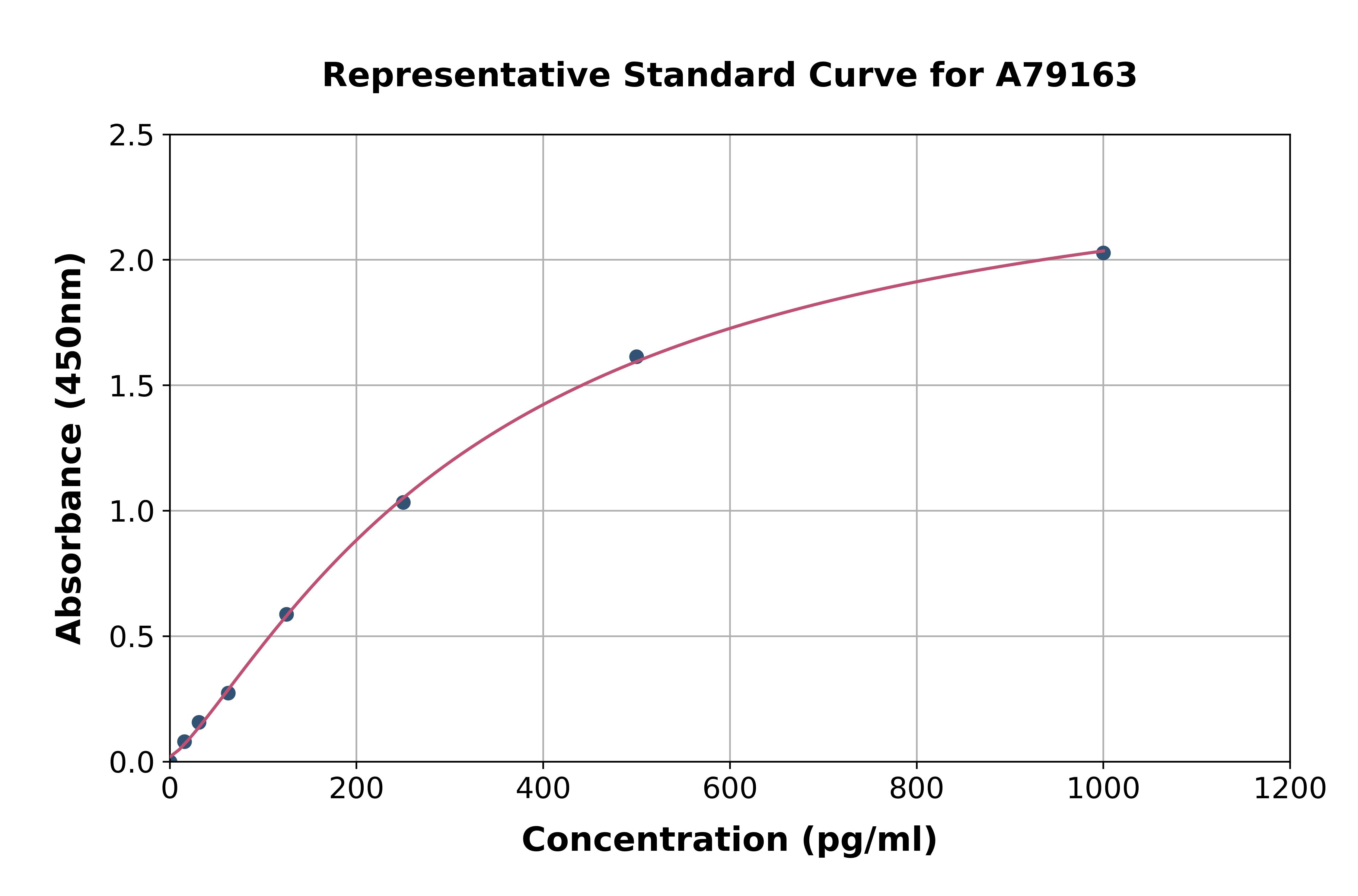 Human Carbonic Anhydrase 9 / CA9 ELISA Kit