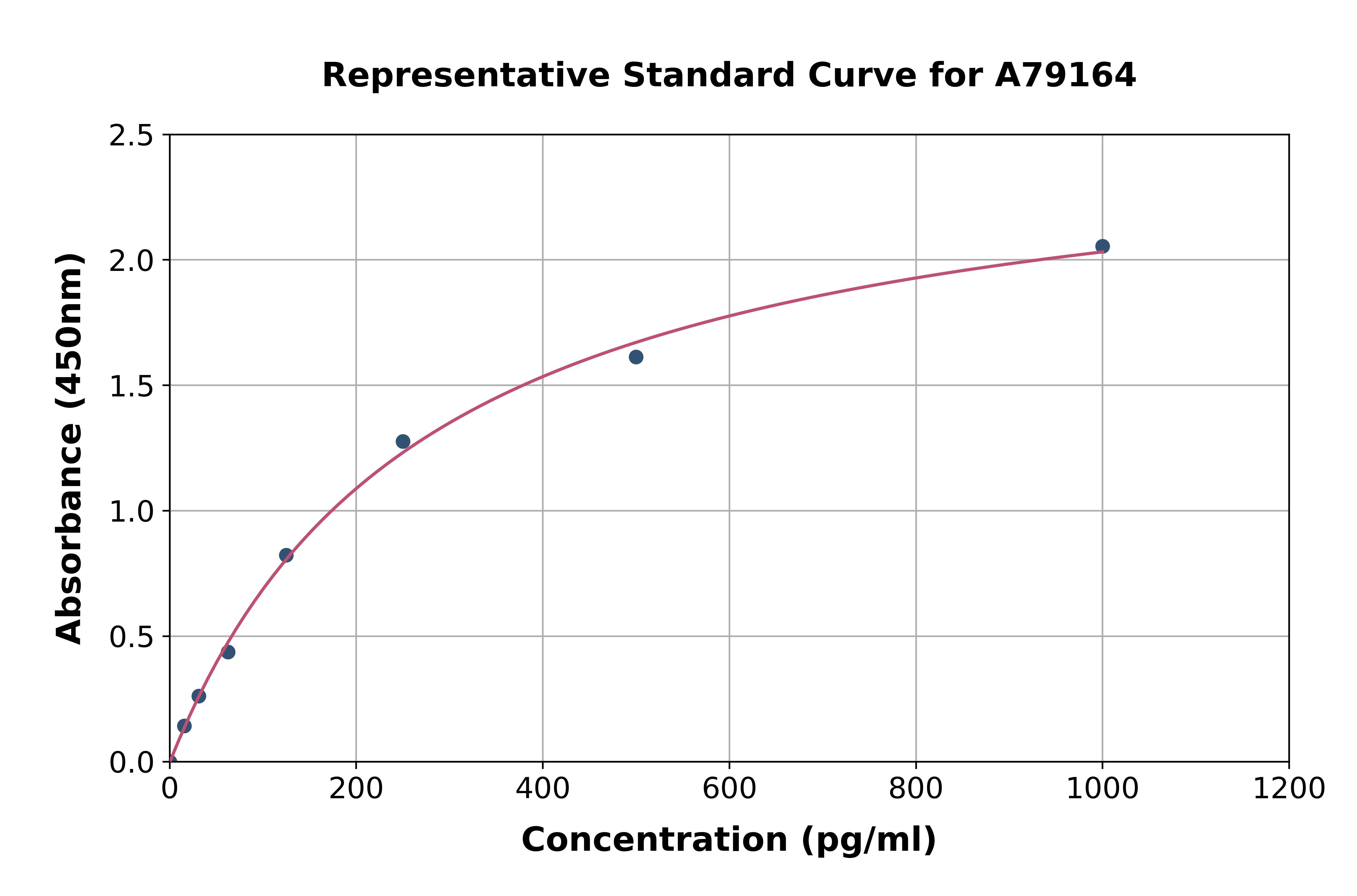 Mouse Carbonic Anhydrase 9 / CA9 ELISA Kit