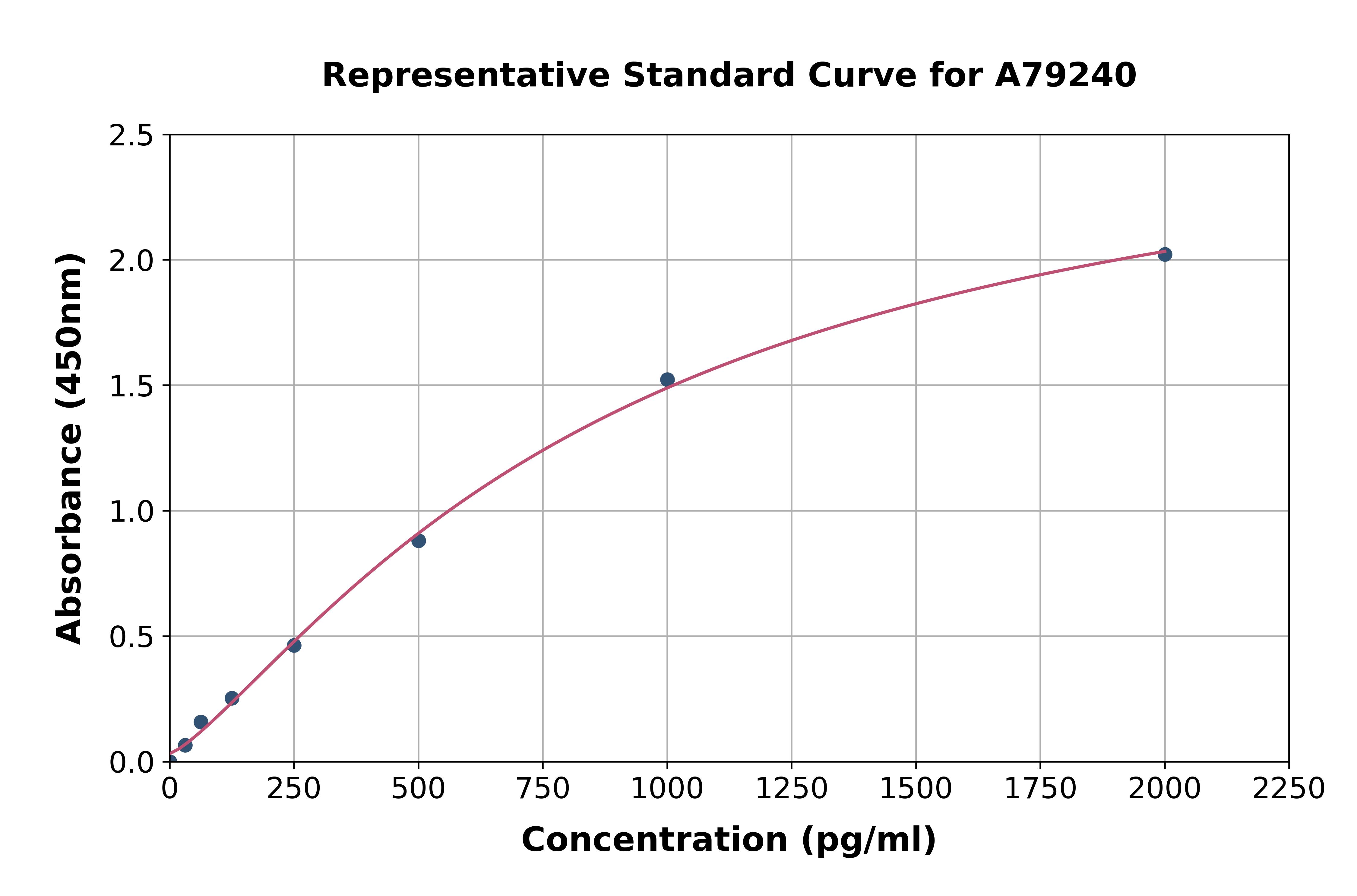 Human C Reactive Protein ELISA Kit