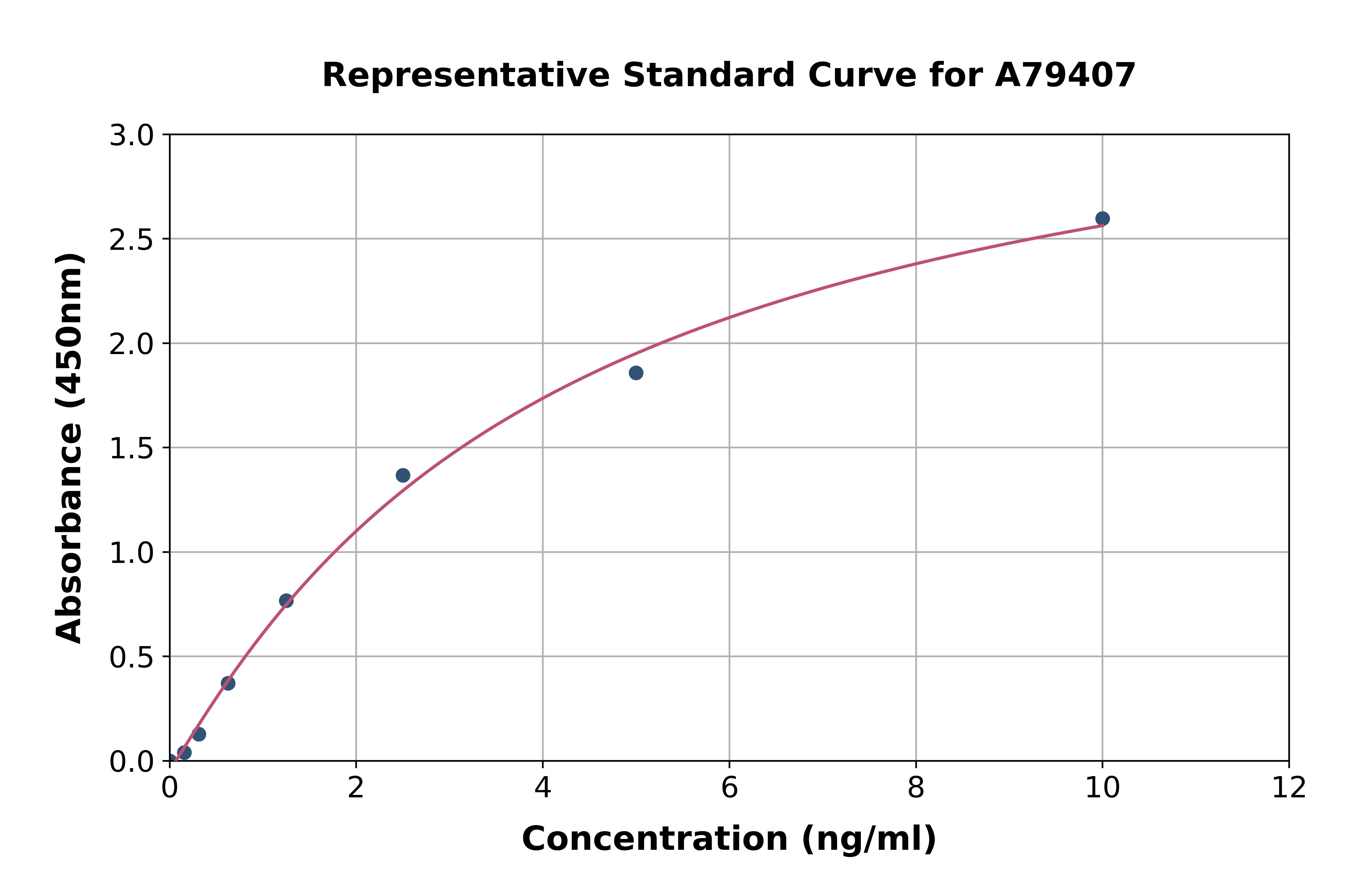 Rat GSK3 beta ELISA Kit