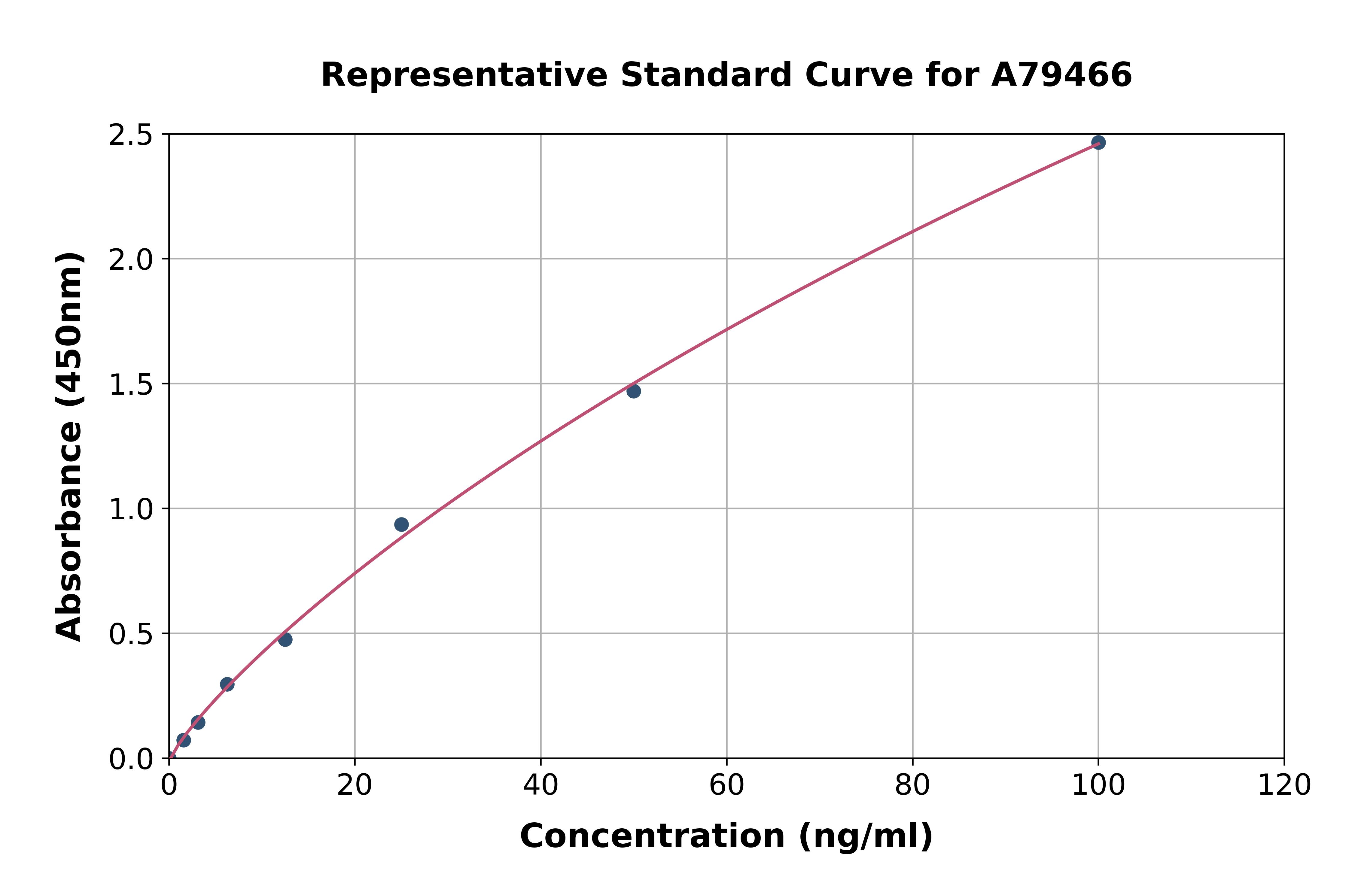 Human IgJ ELISA Kit