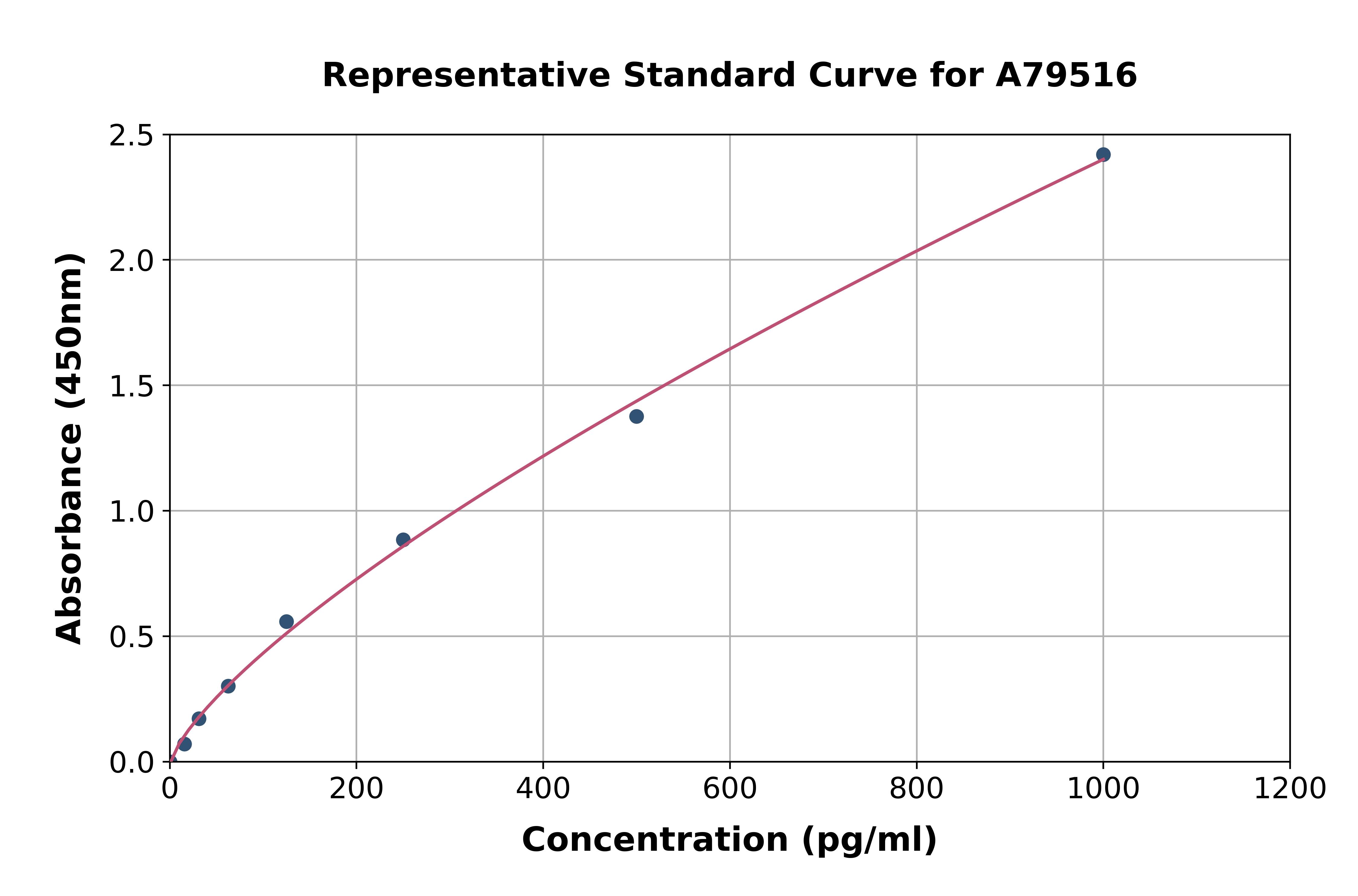 Mouse LTA ELISA Kit