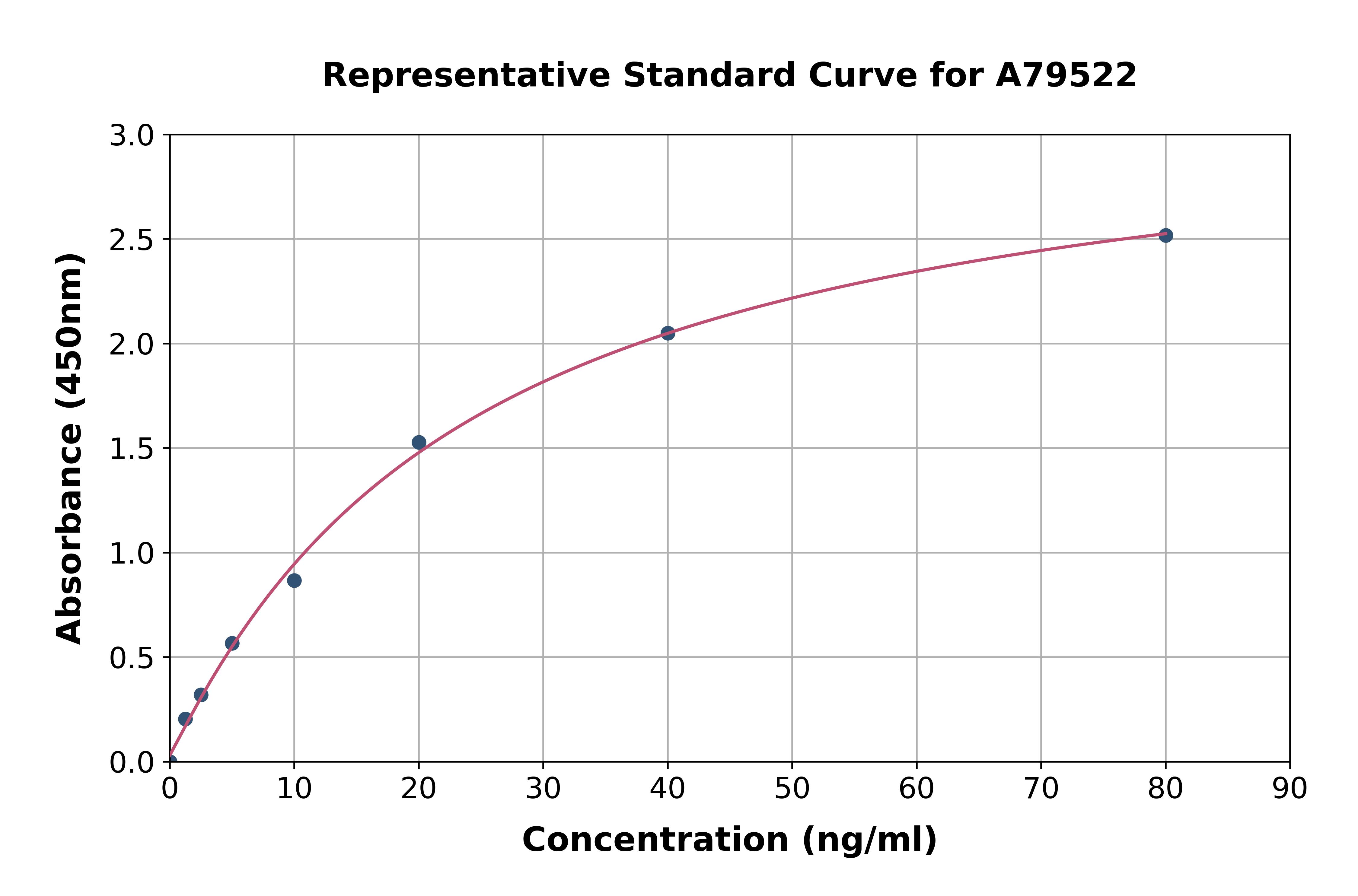 Rat p38 alpha/MAPK14 ELISA Kit