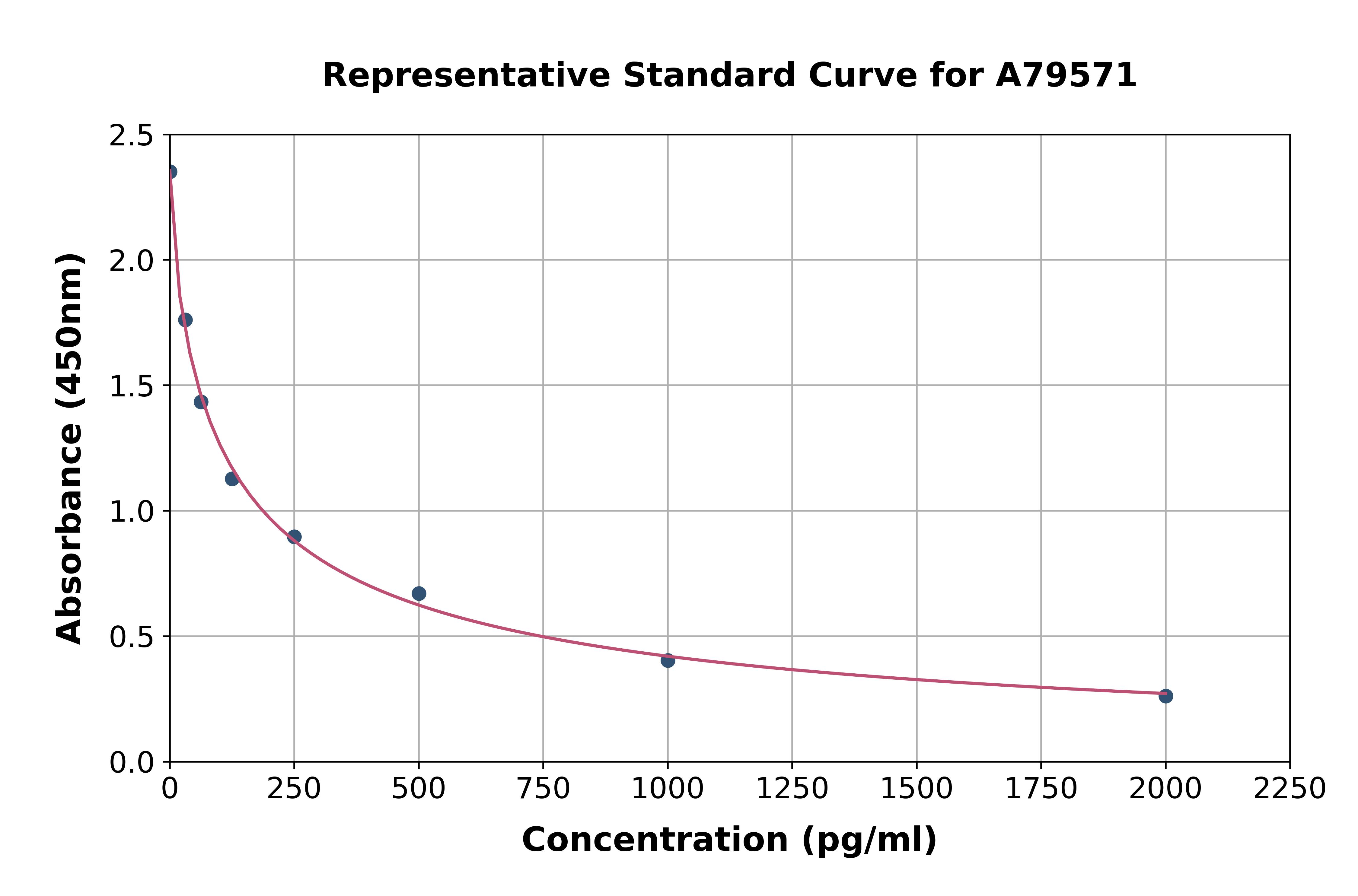 Human Pro-Neuropeptide Y ELISA Kit