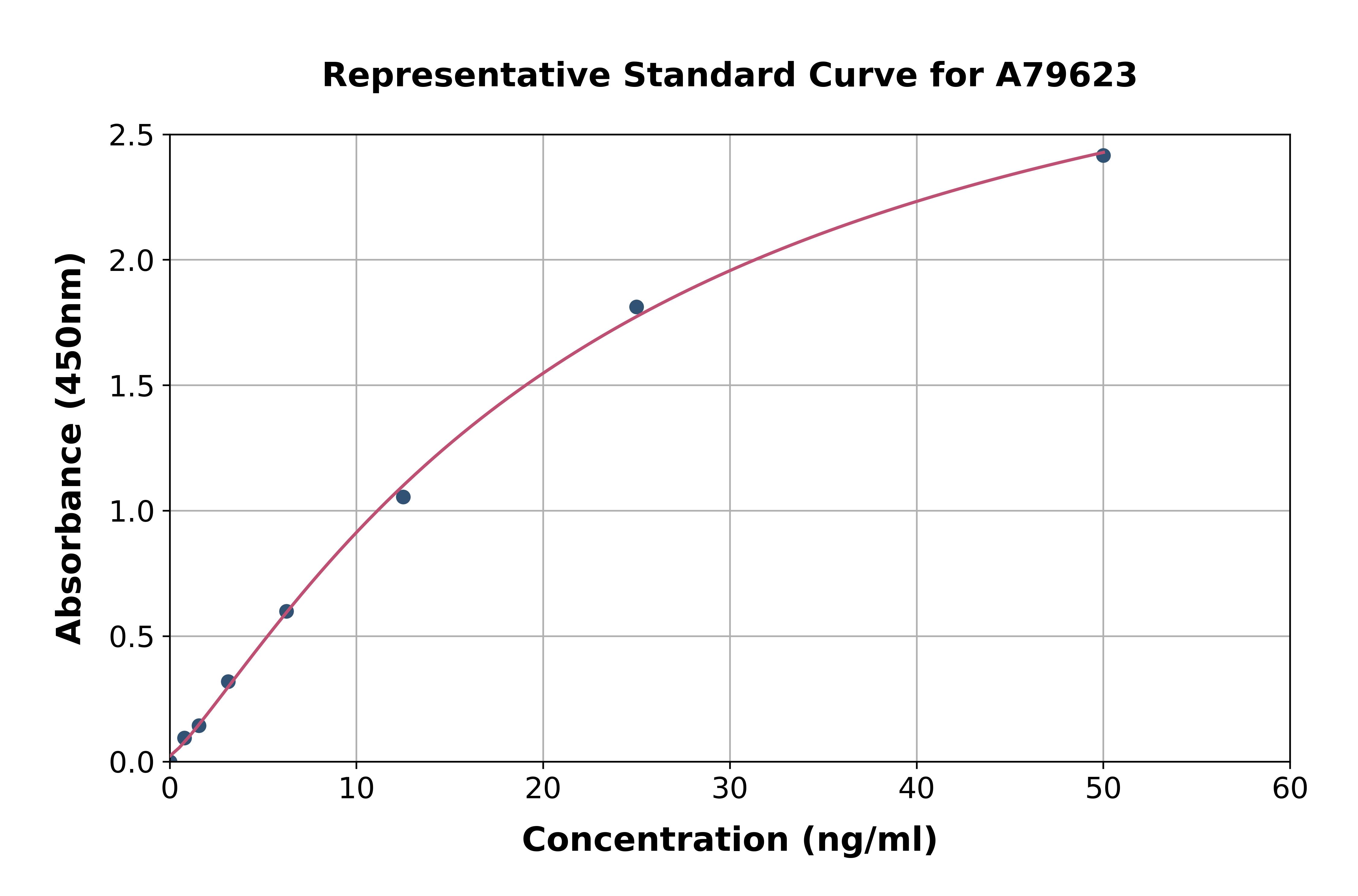 Rat PF4 ELISA Kit