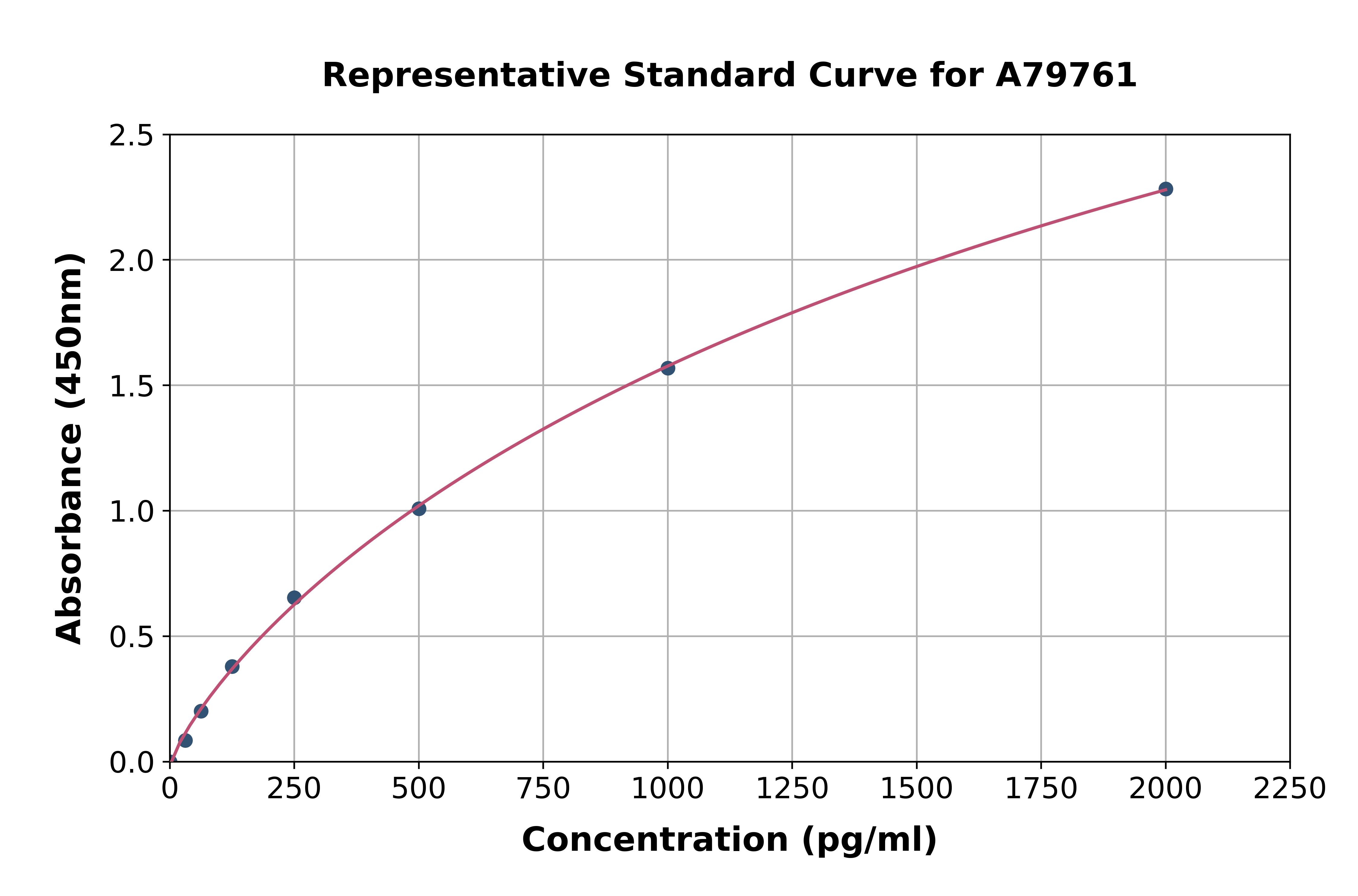 Rat TNNT3 ELISA Kit