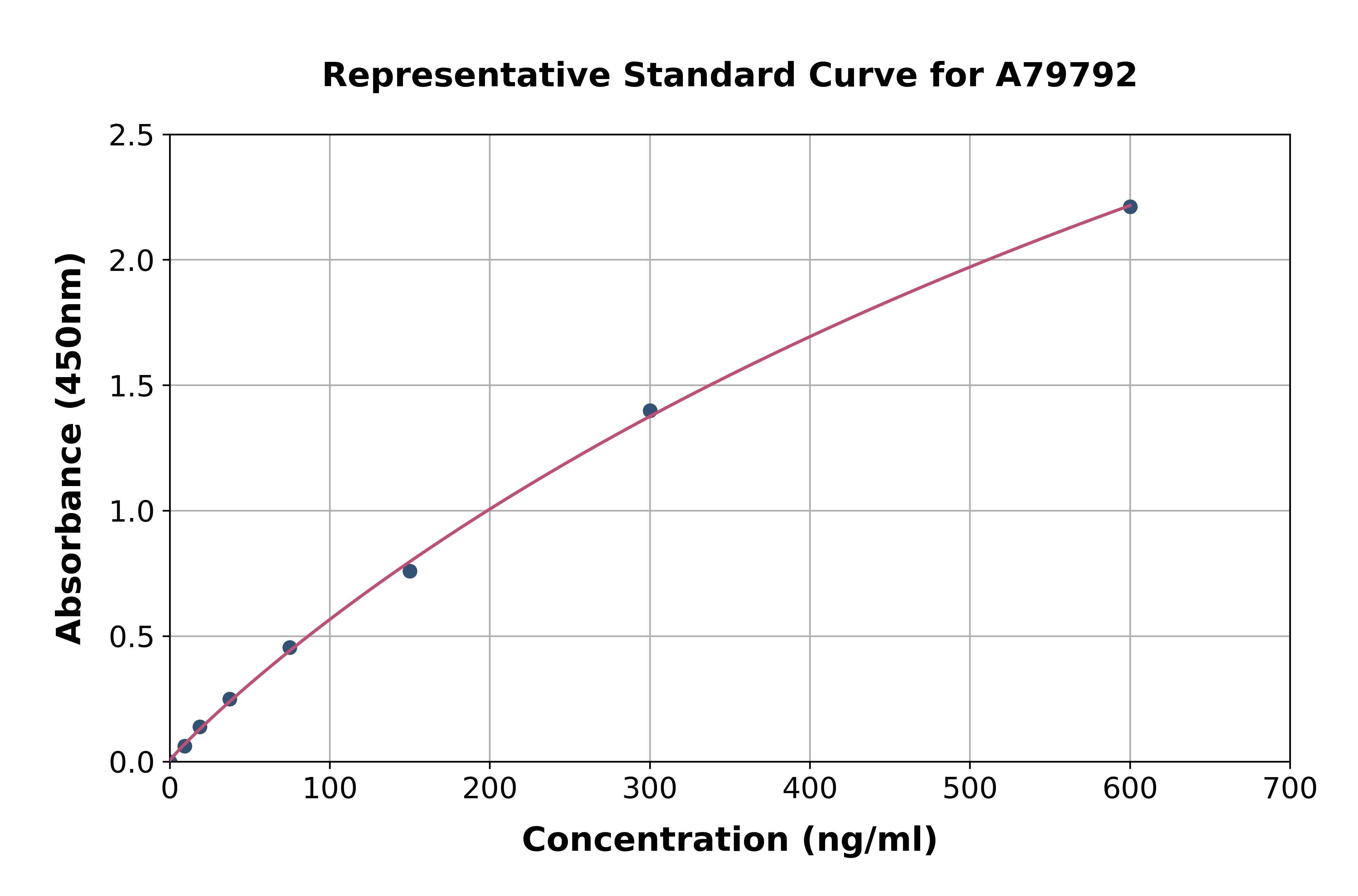 Human Vitronectin / S-Protein ELISA Kit