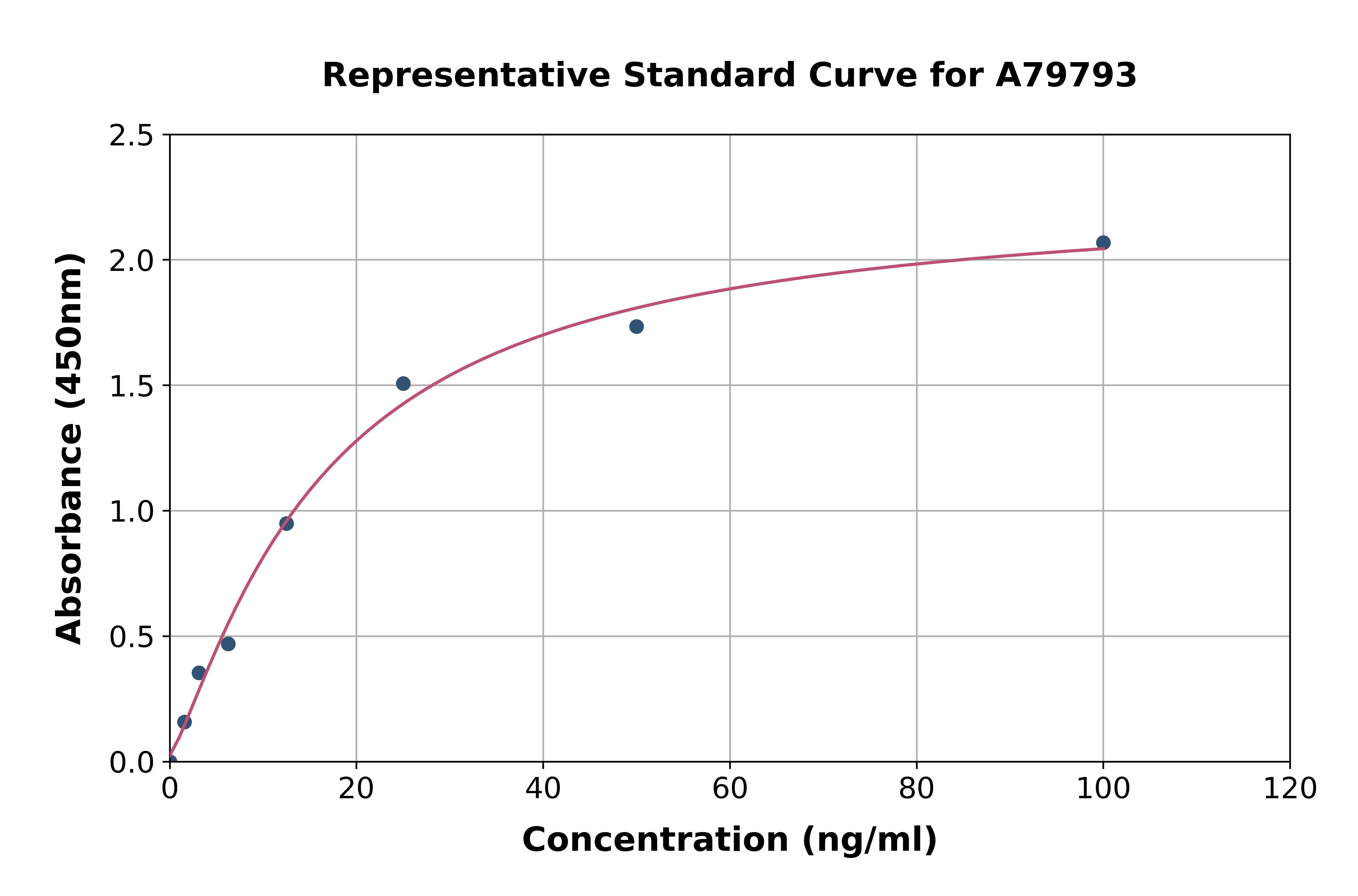 Mouse Vitronectin / S-Protein ELISA Kit