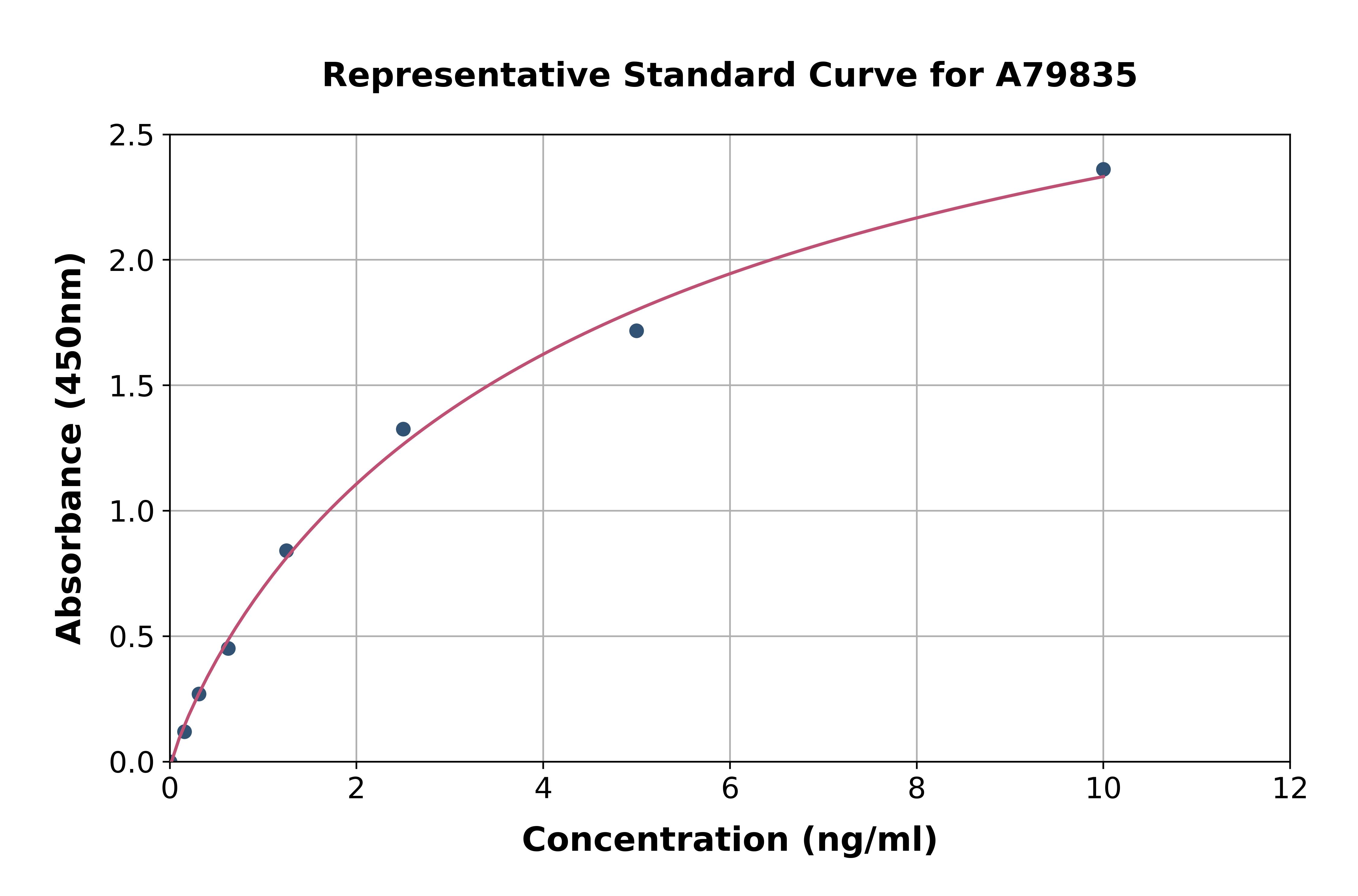 Human Myelin Basic Protein ELISA Kit