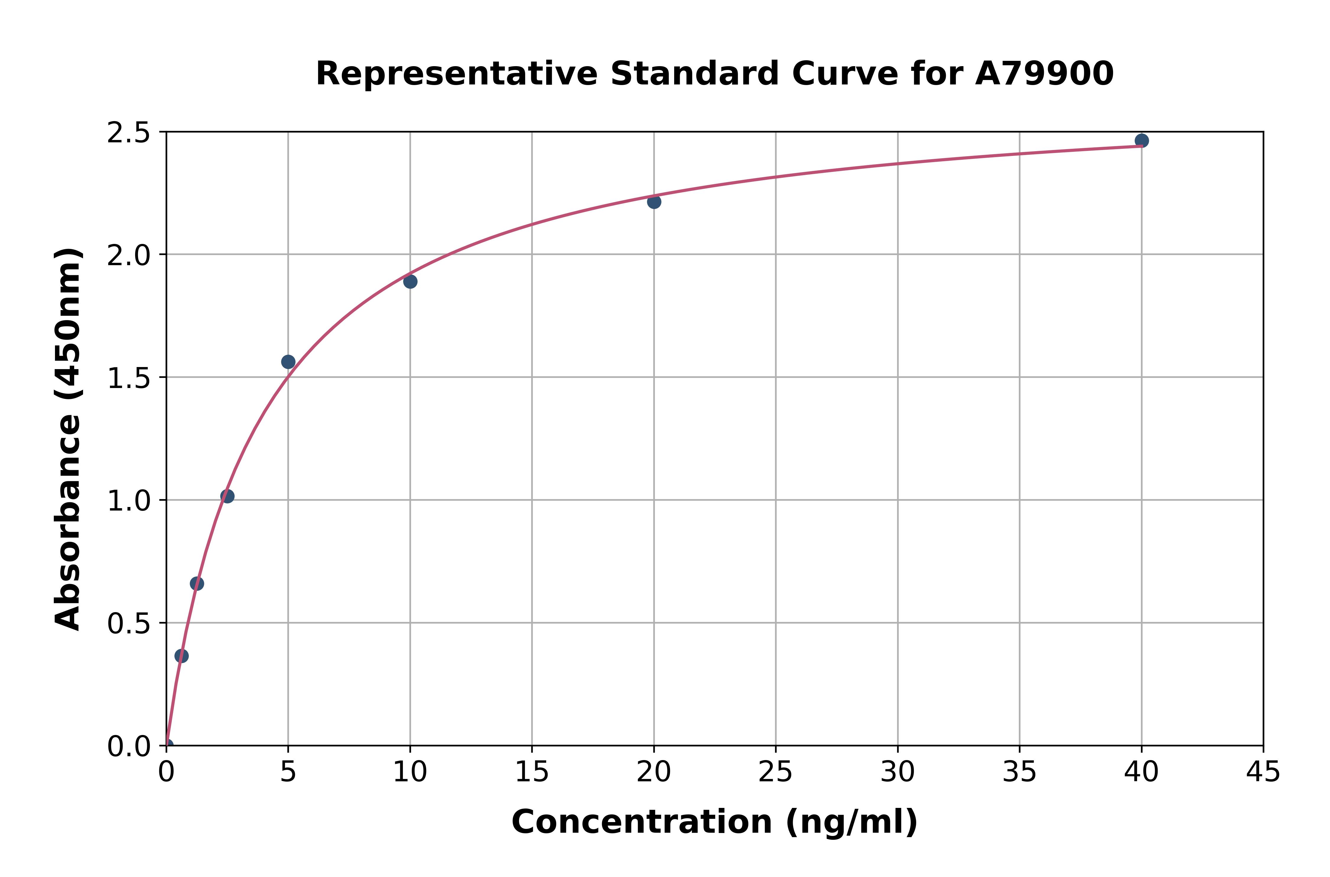 Rat ATF2 ELISA Kit