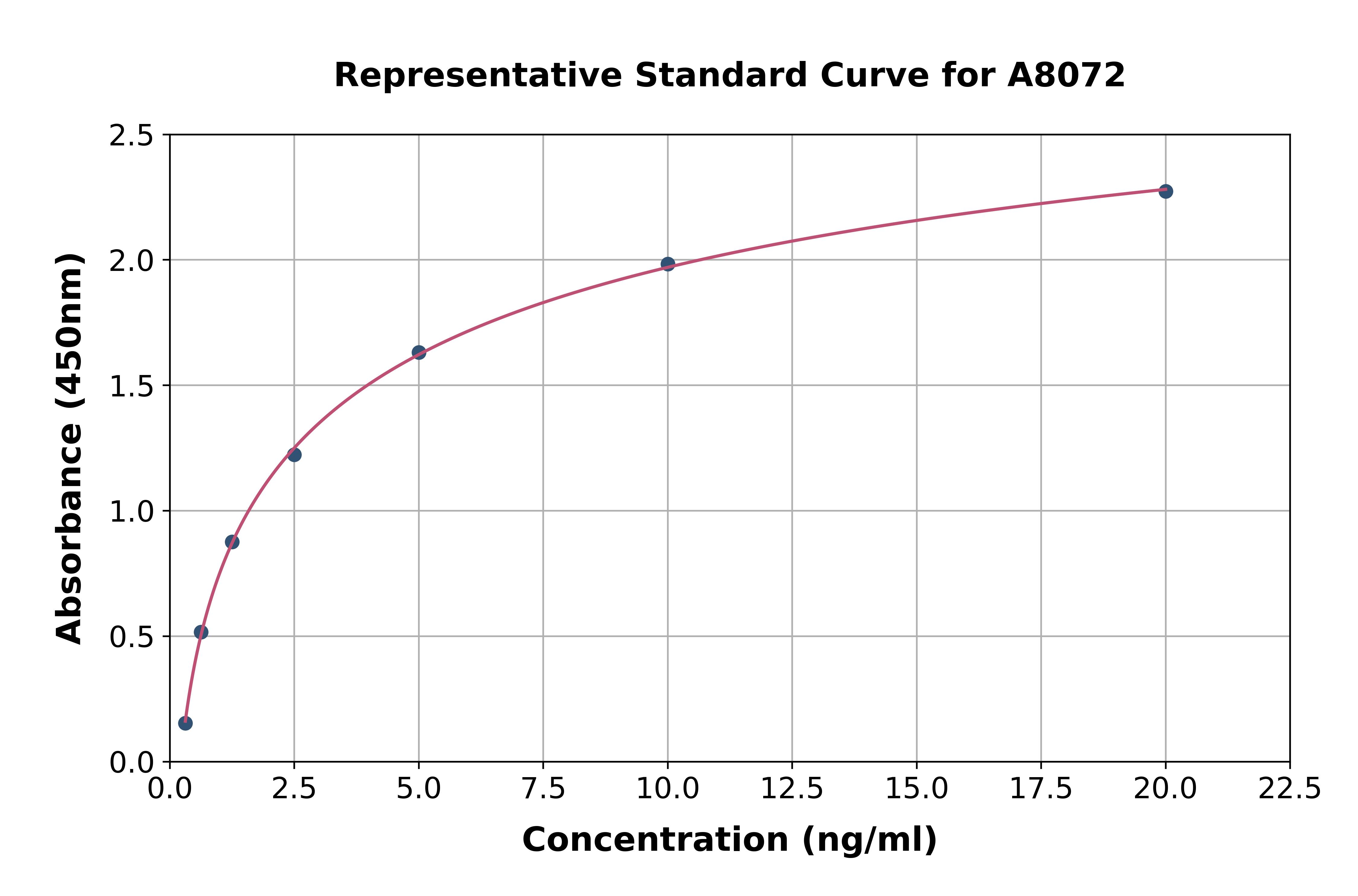 Mouse Synapsin I ELISA Kit