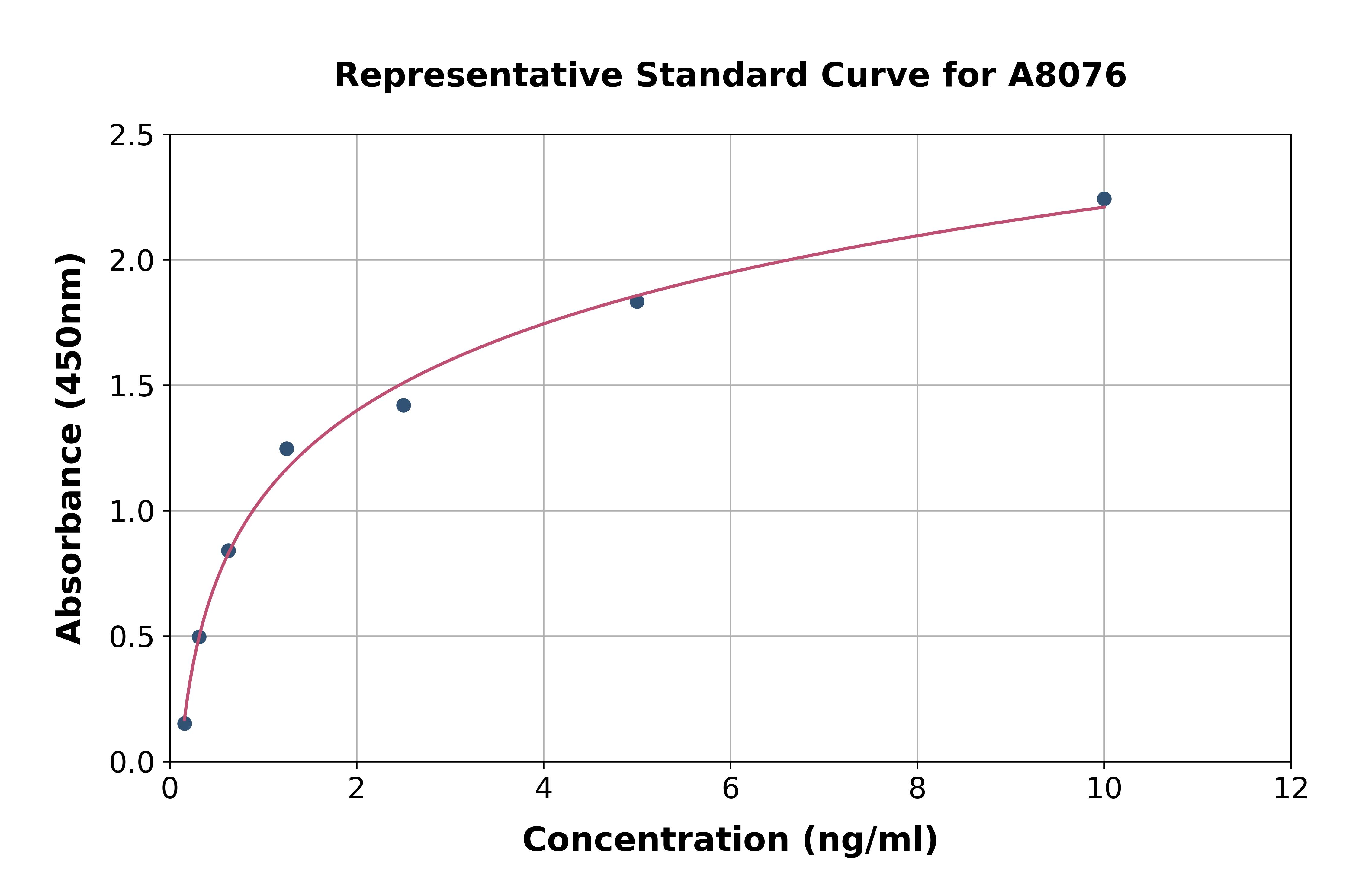 Mouse Phosphatidylethanolamine Binding Protein 1 ELISA Kit