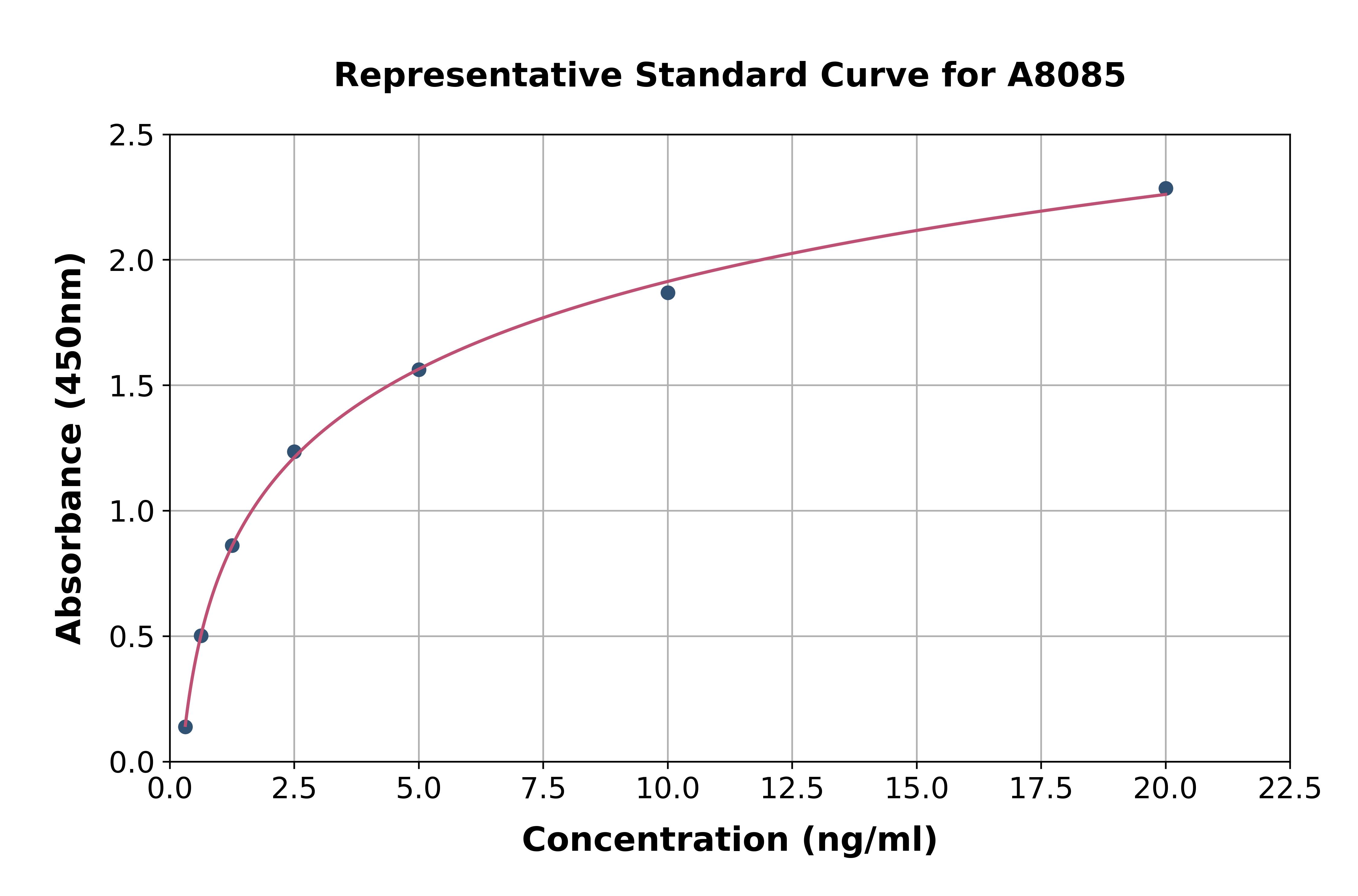 Mouse Protein Kinase B Alpha ELISA Kit