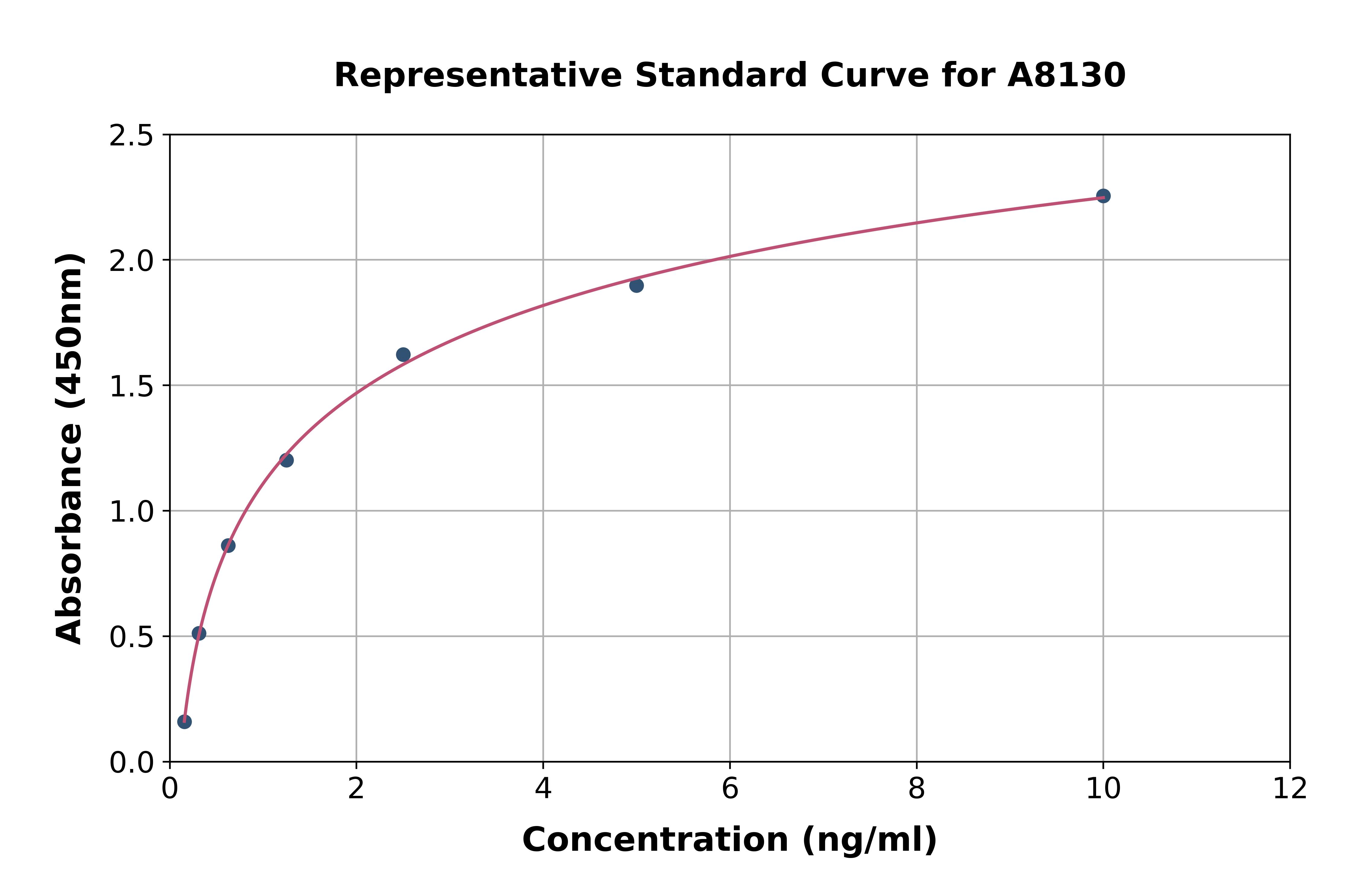 Rat NFKB Activating Protein ELISA Kit