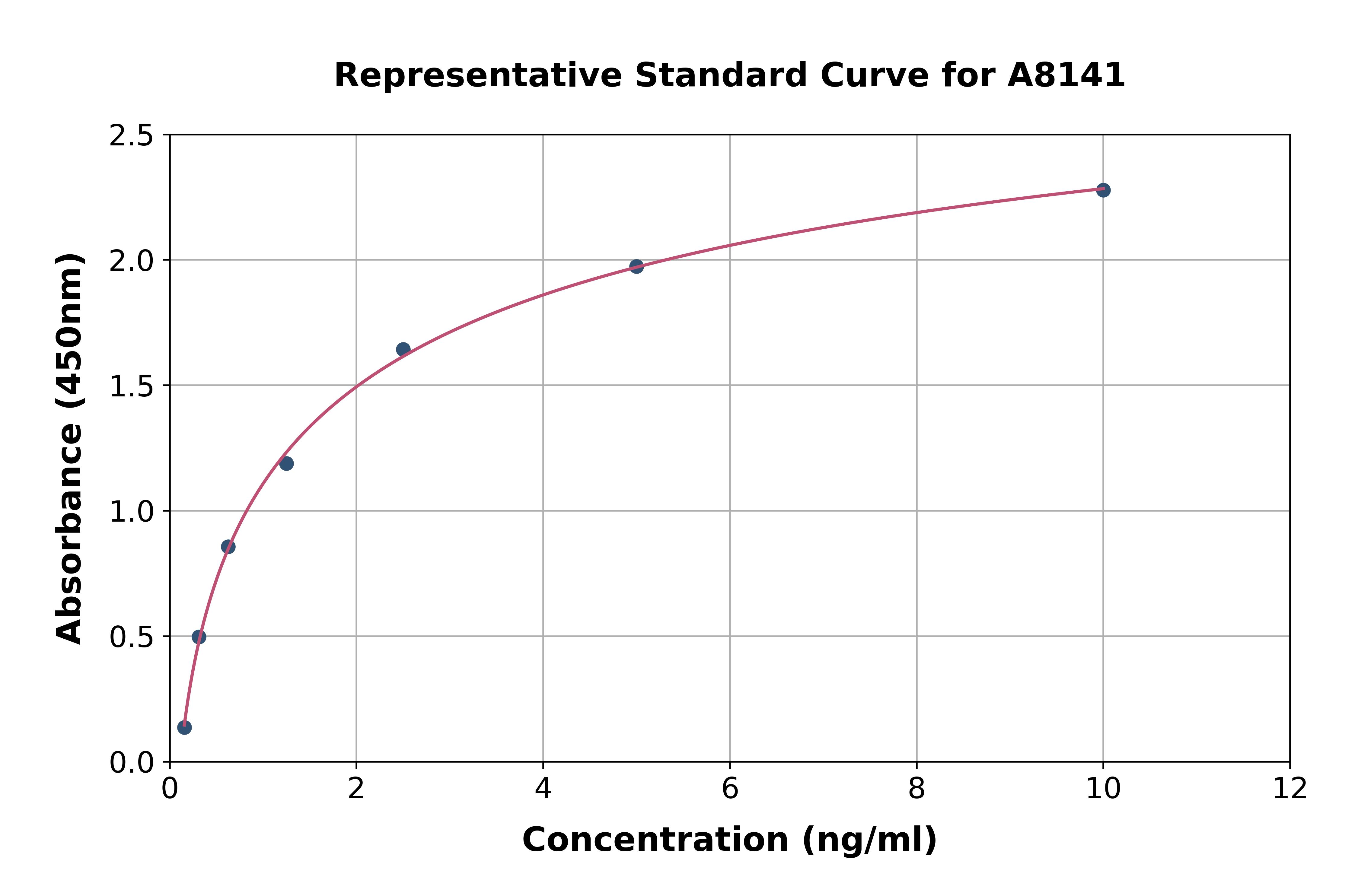 Human Delta Like Protein 3 ELISA Kit