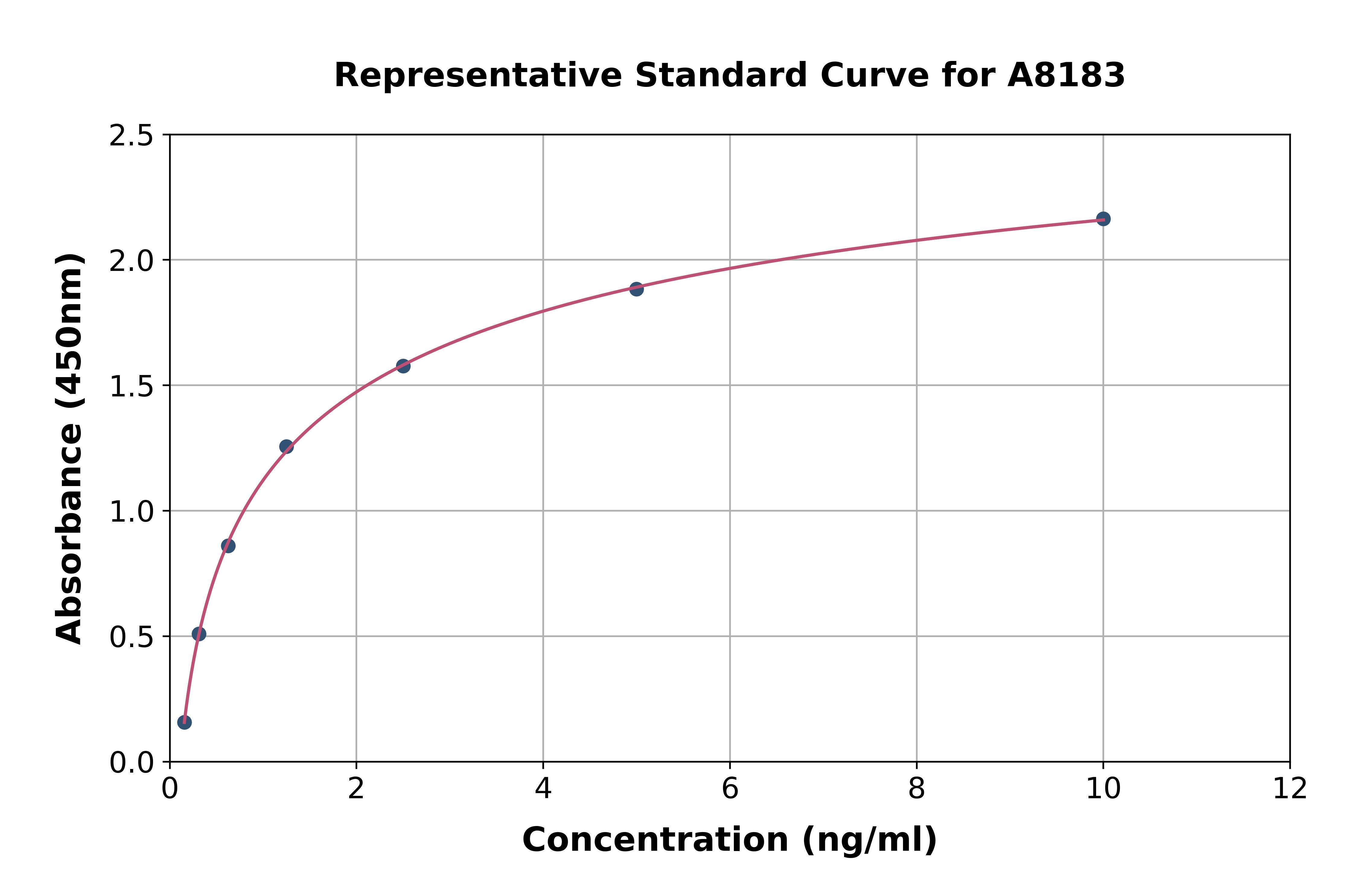 Human Angiopoietin Like Protein 8 ELISA Kit