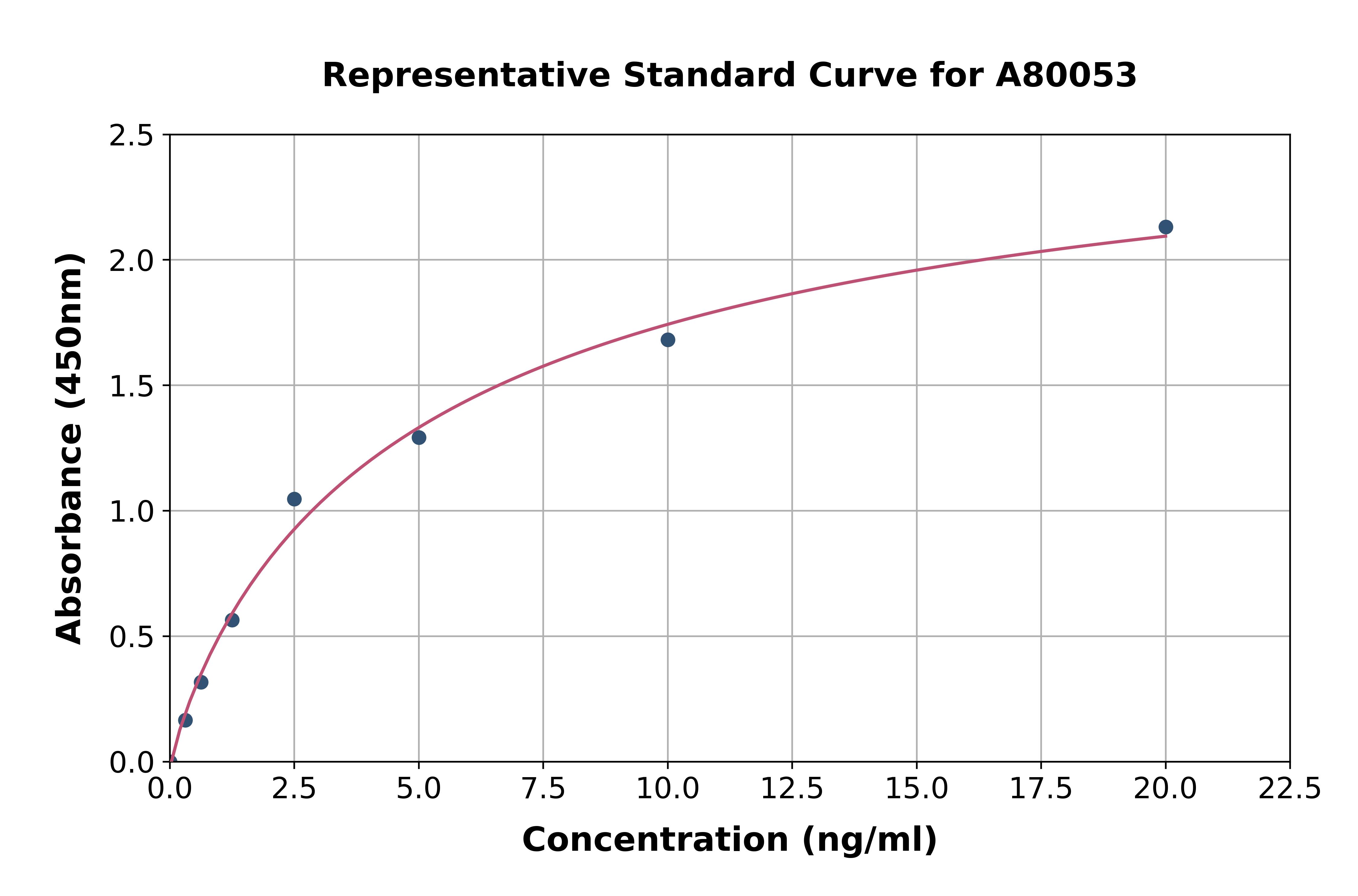 Rat JNK1 ELISA Kit