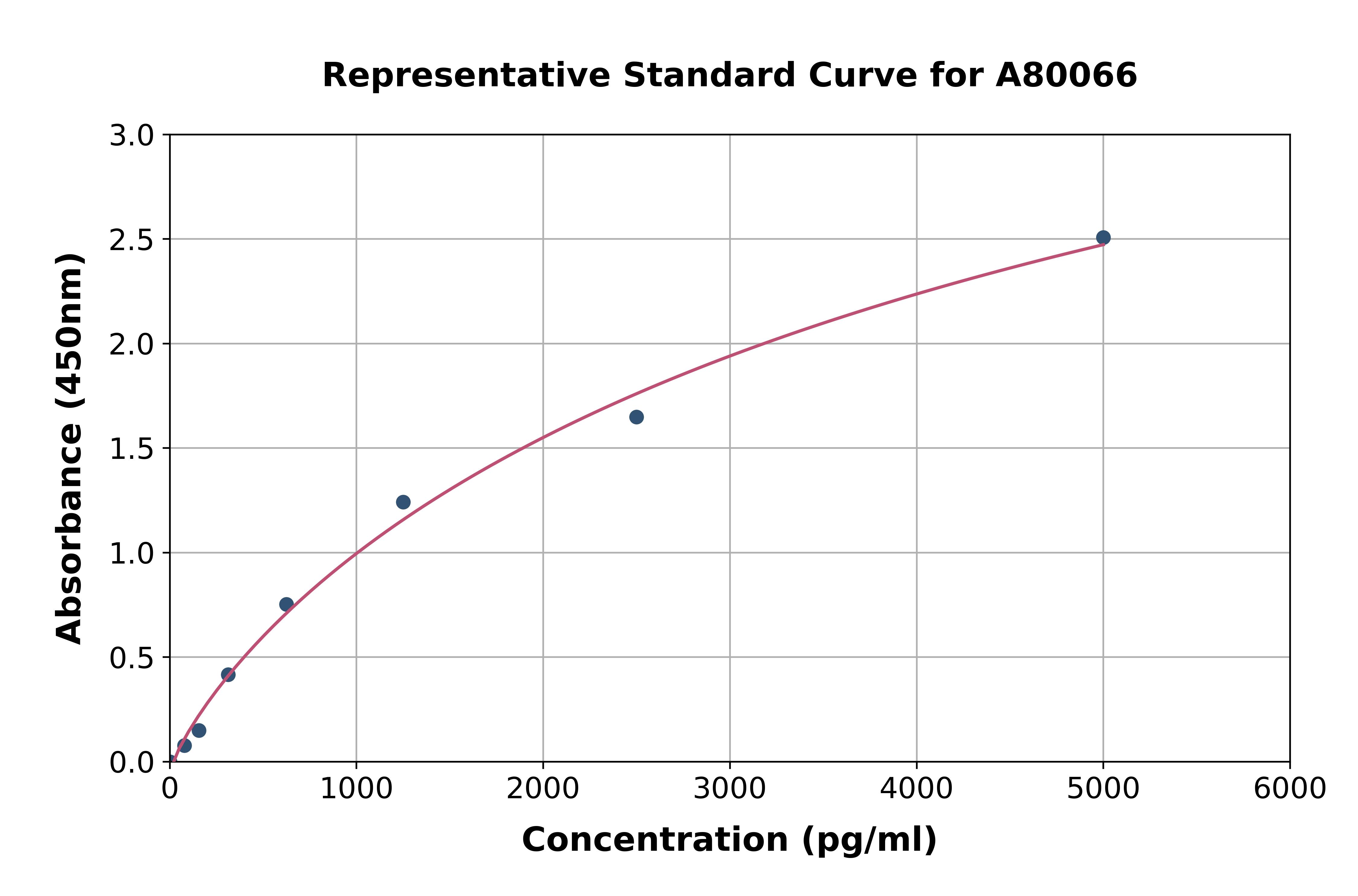 Rat LIPF ELISA Kit