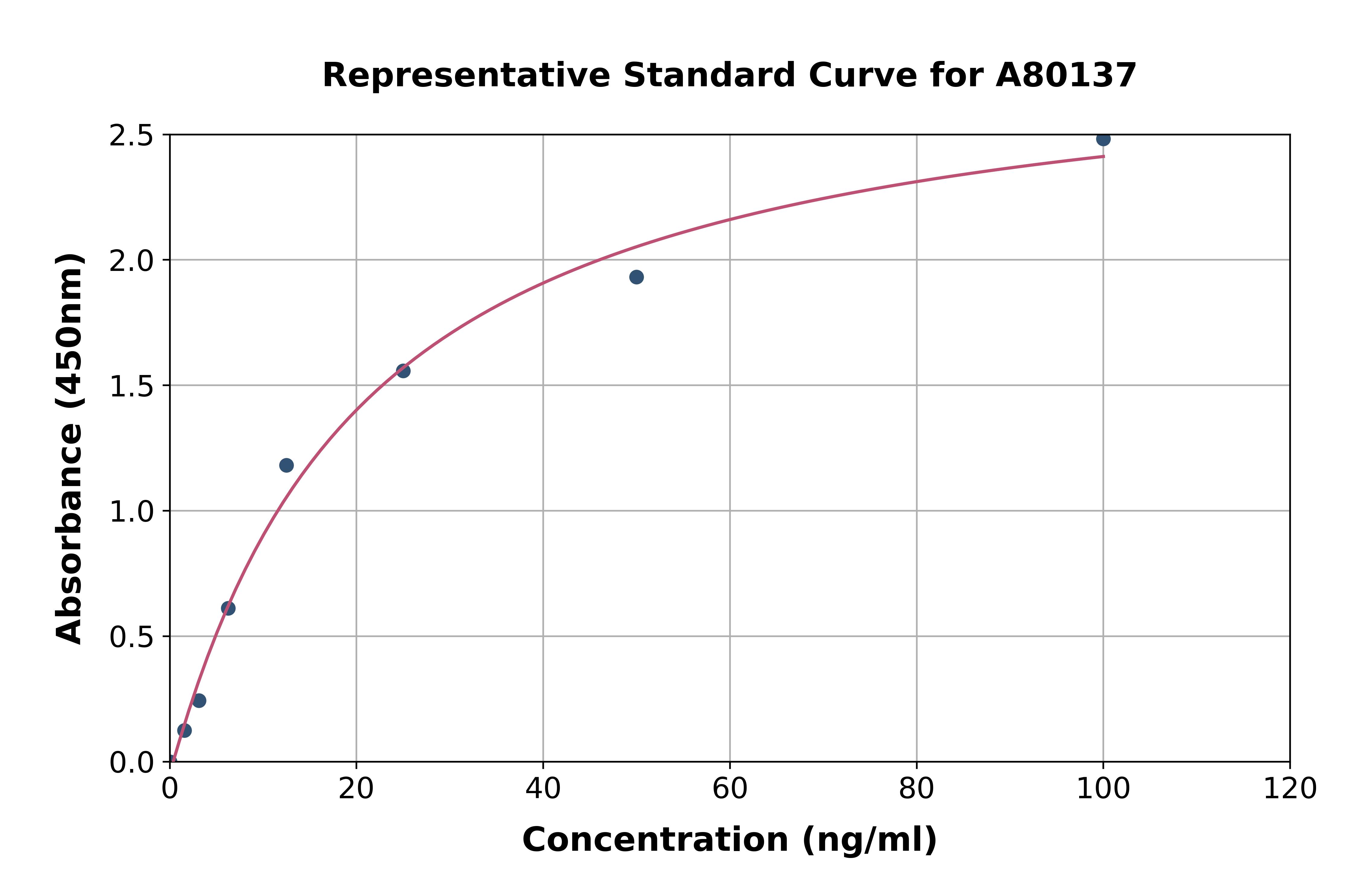 Rat Vitamin K-dependent Protein C ELISA Kit