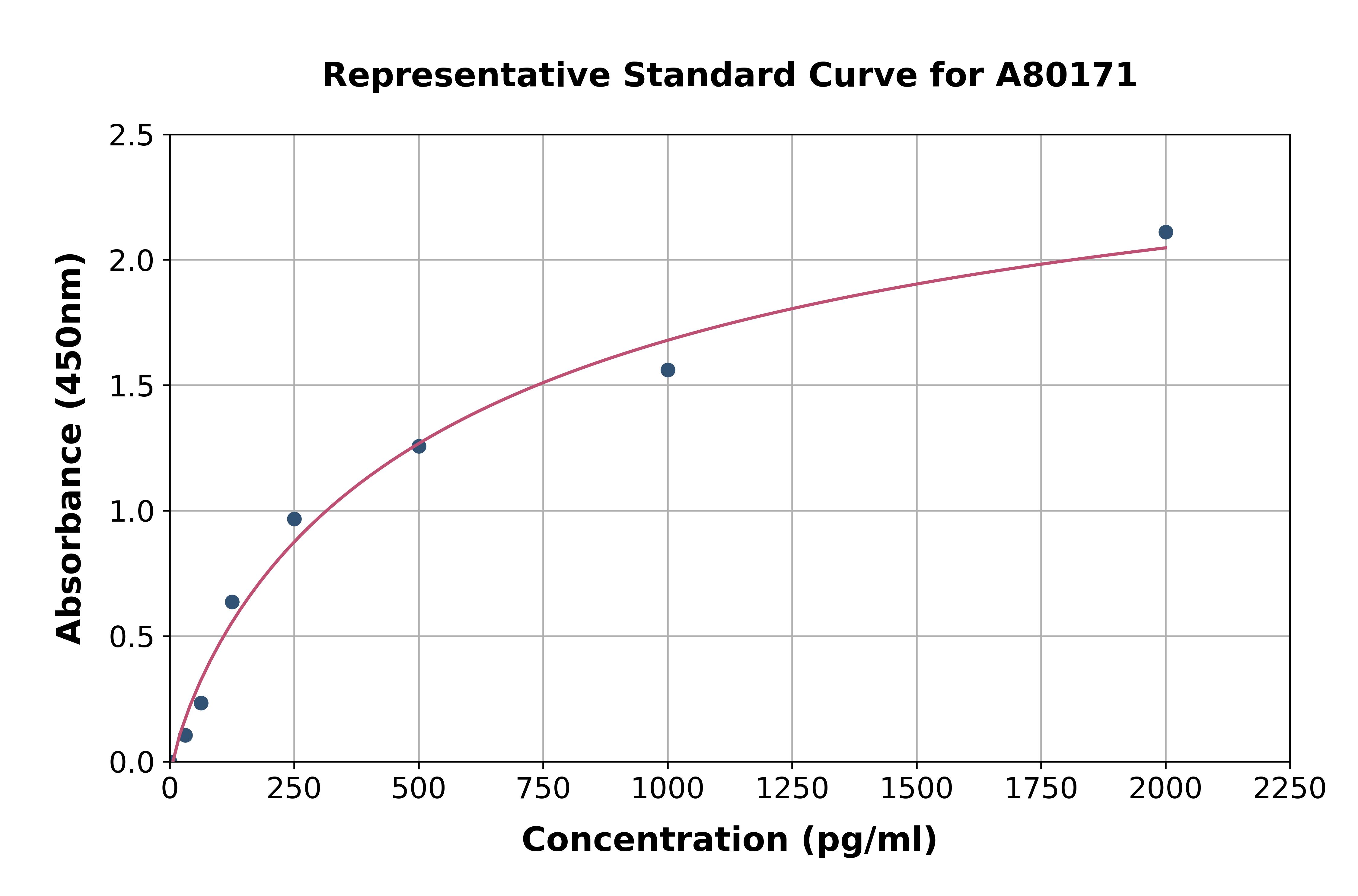 Rat Synapsin I ELISA Kit