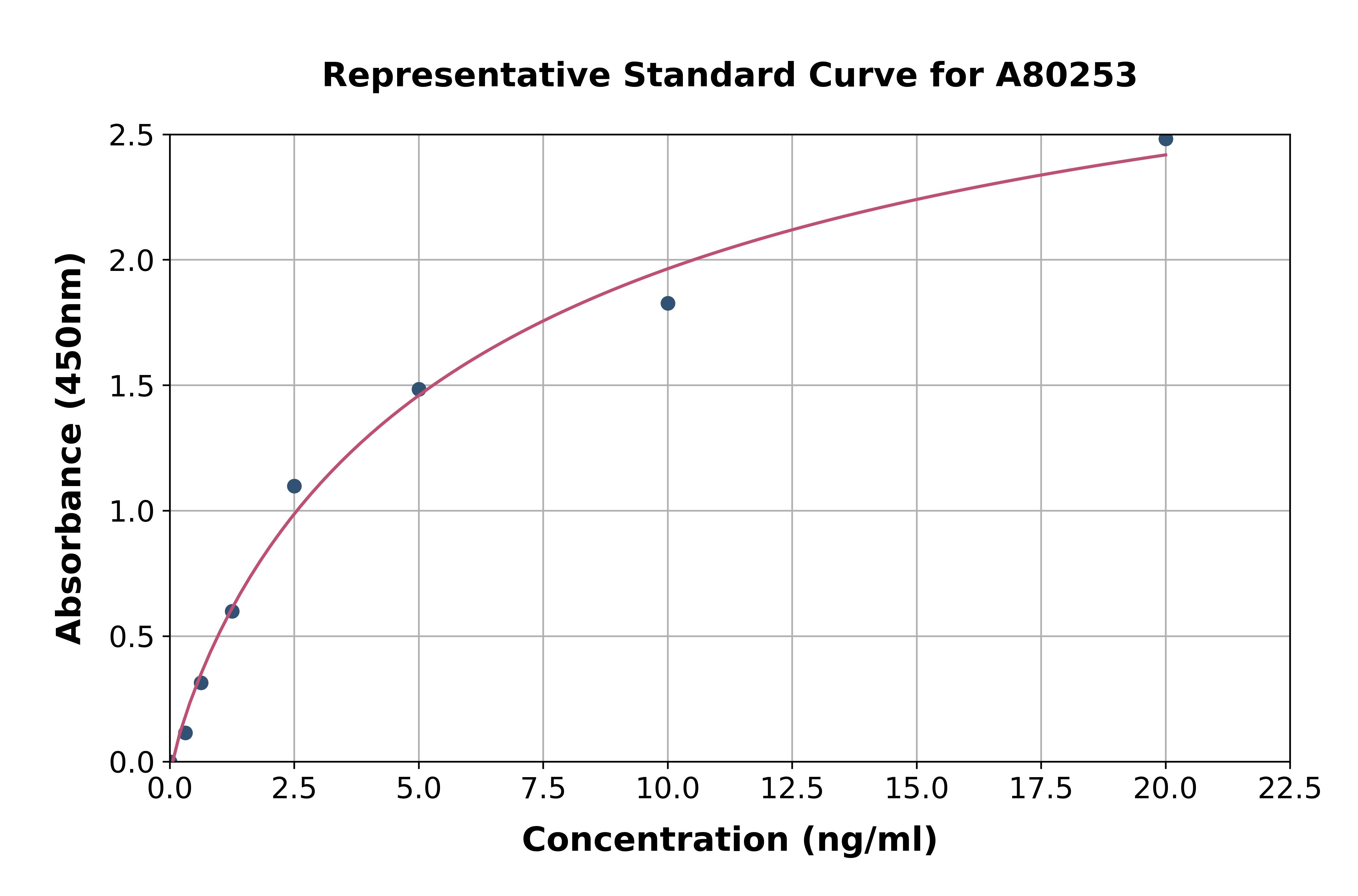 Rat Bax ELISA Kit