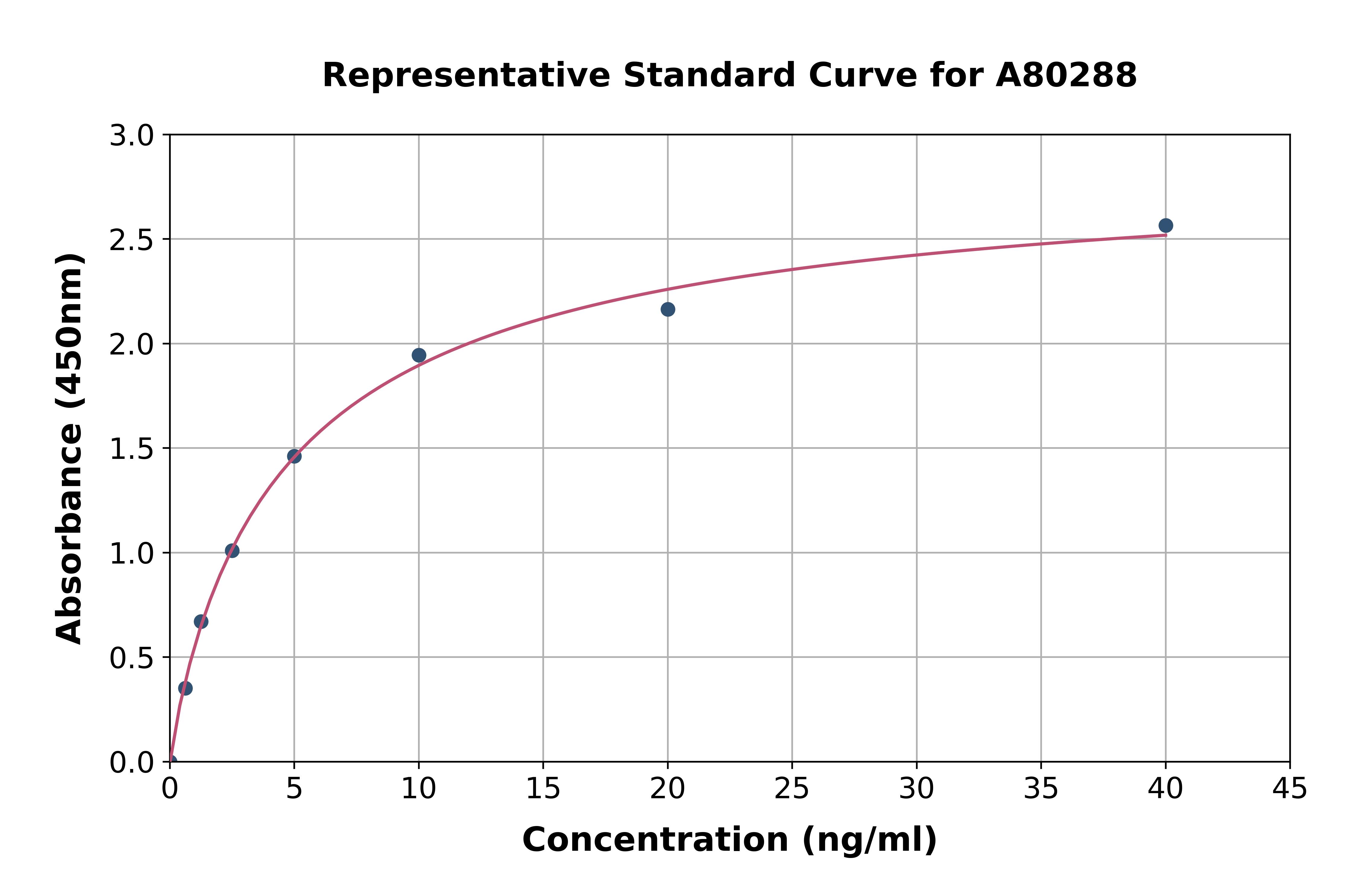 Rat Endothelial Lipase / LIPG ELISA Kit