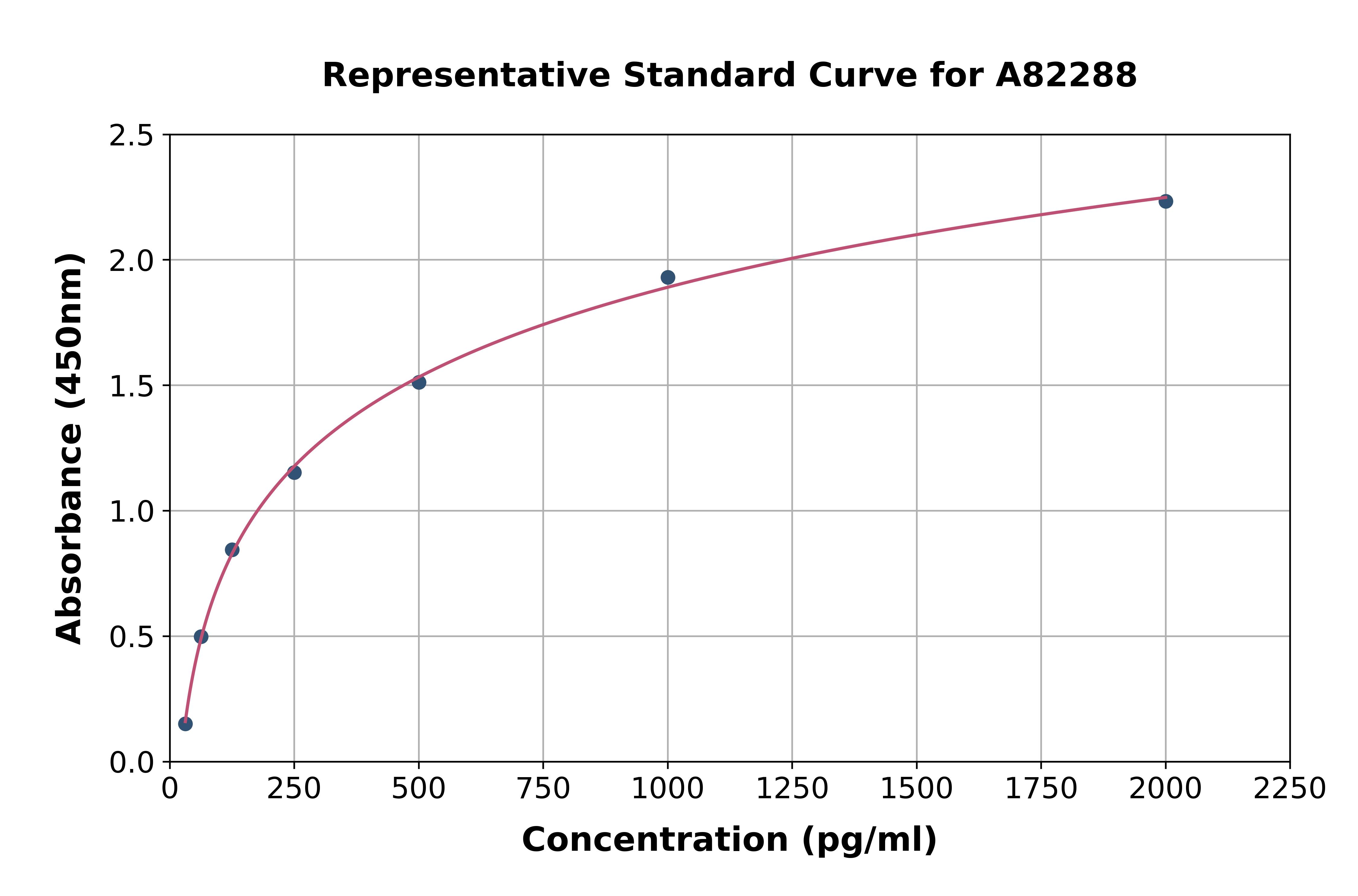 Human CLIP-associating protein 2 ELISA Kit