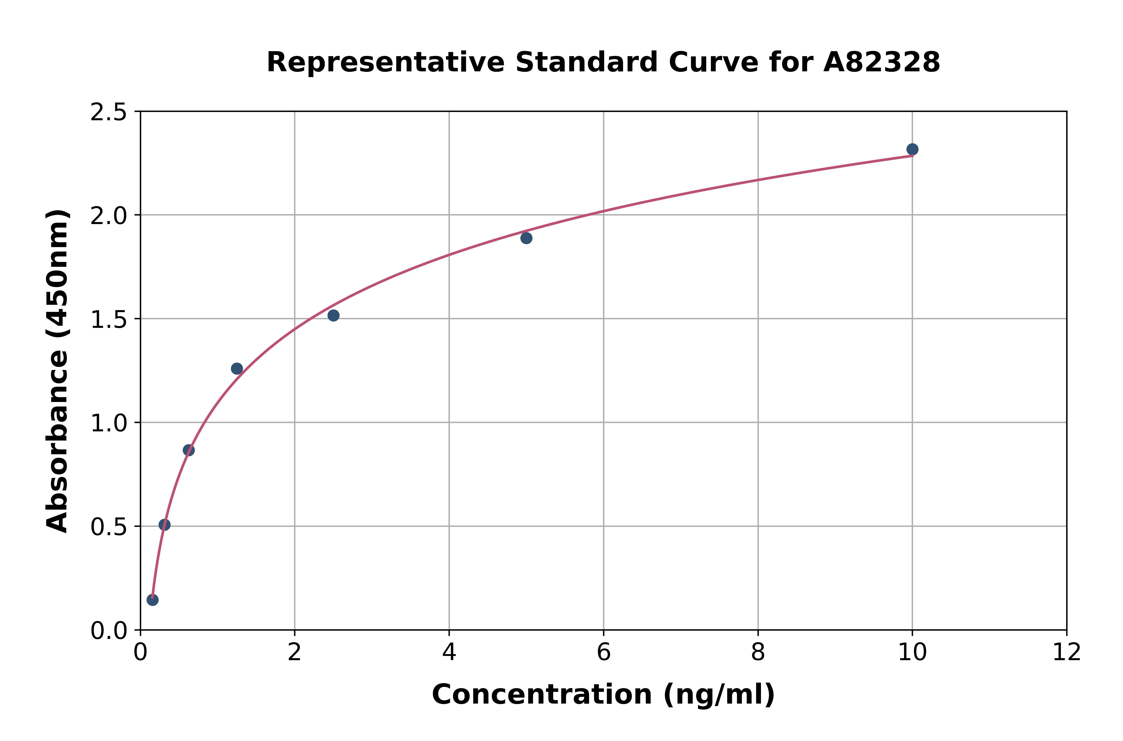 Human Yes Associated Protein 1 ELISA Kit