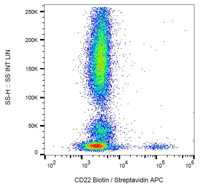 Anti-CD22 Antibody [MEM-01] (Biotin)