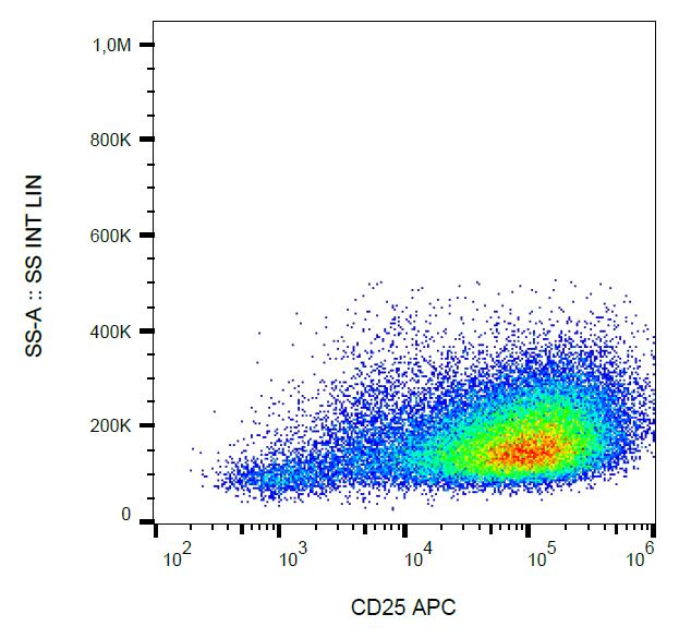 Anti-CD25 Antibody [MEM-181] (APC)