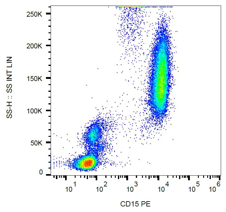 Anti-CD15 Antibody [MEM-158] (PE)