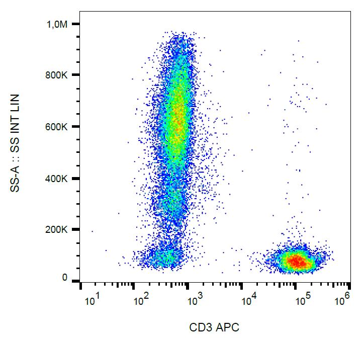 Anti-CD3 Antibody [MEM-57] (APC)