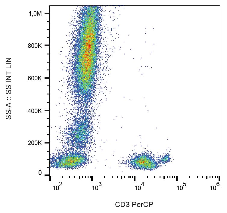 Anti-CD3 Antibody [MEM-57] (PerCP)