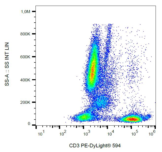 Anti-CD3 Antibody [MEM-57] (PE-DyLight(r) 594)