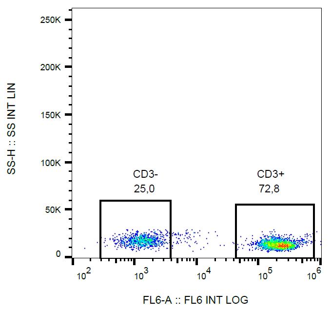 Anti-CD3 Antibody [MEM-57] (Biotin)