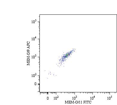 Anti-HLA G Antibody [MEM-G/9] (APC)