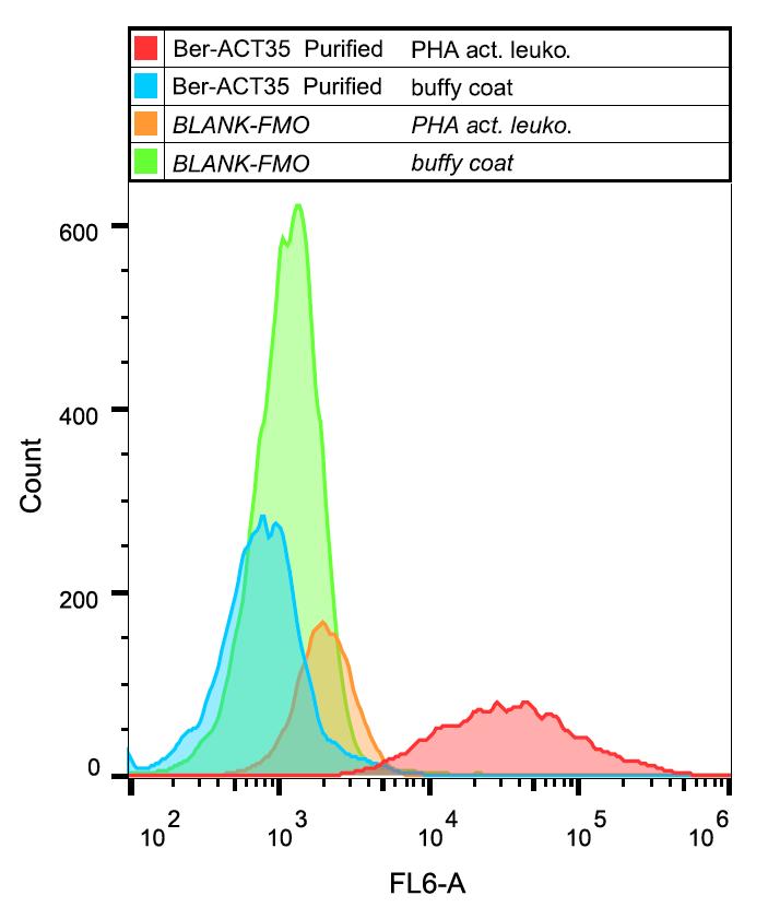 Anti-CD134 Antibody [Ber-ACT35]