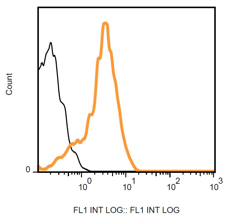 Anti-CD264 Antibody [TRAIL-R4-01] (FITC)