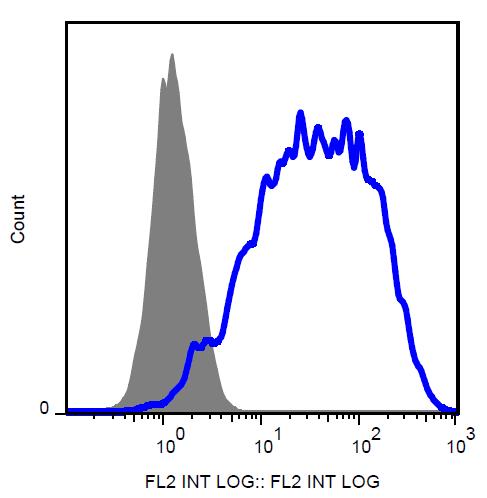 Anti-CD264 Antibody [TRAIL-R4-01] (PE)