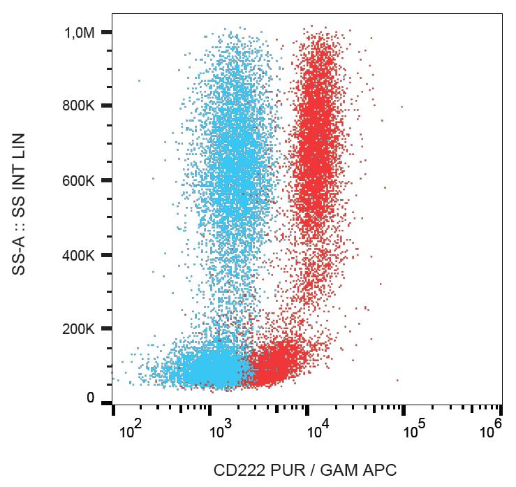 Anti-CD222 Antibody [MEM-240]