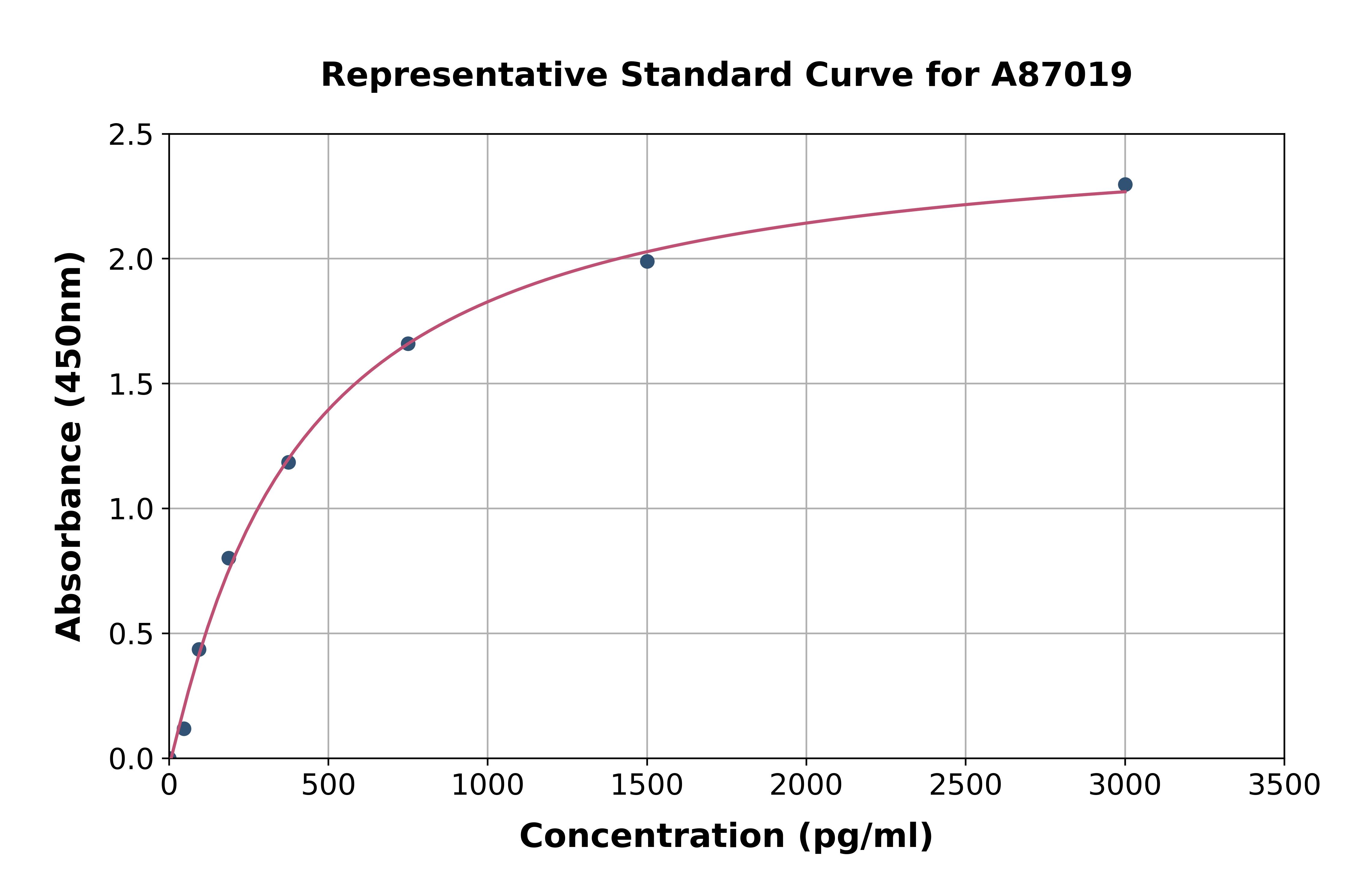 Human PD-L2 ELISA Kit