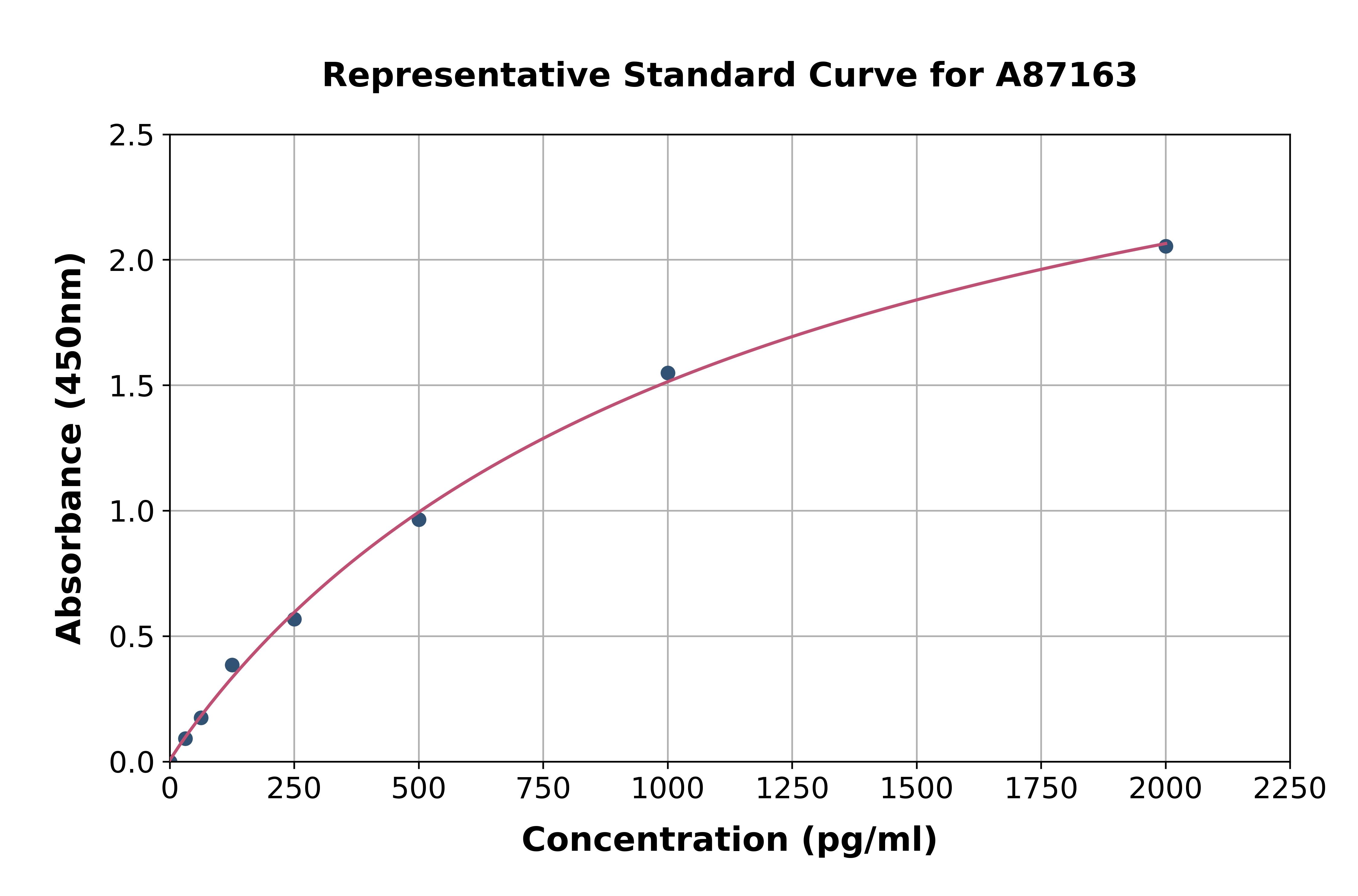 Bovine TNNC1 ELISA Kit