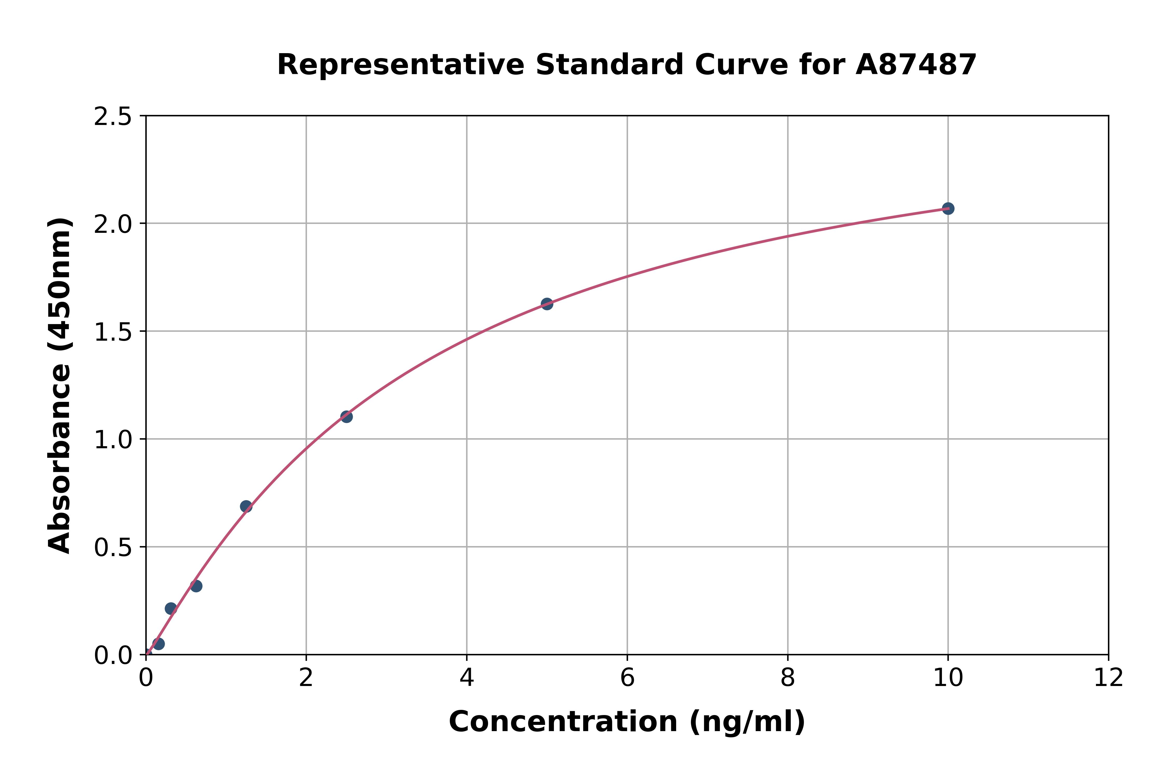 Human ZO1 Tight Junction Protein ELISA Kit