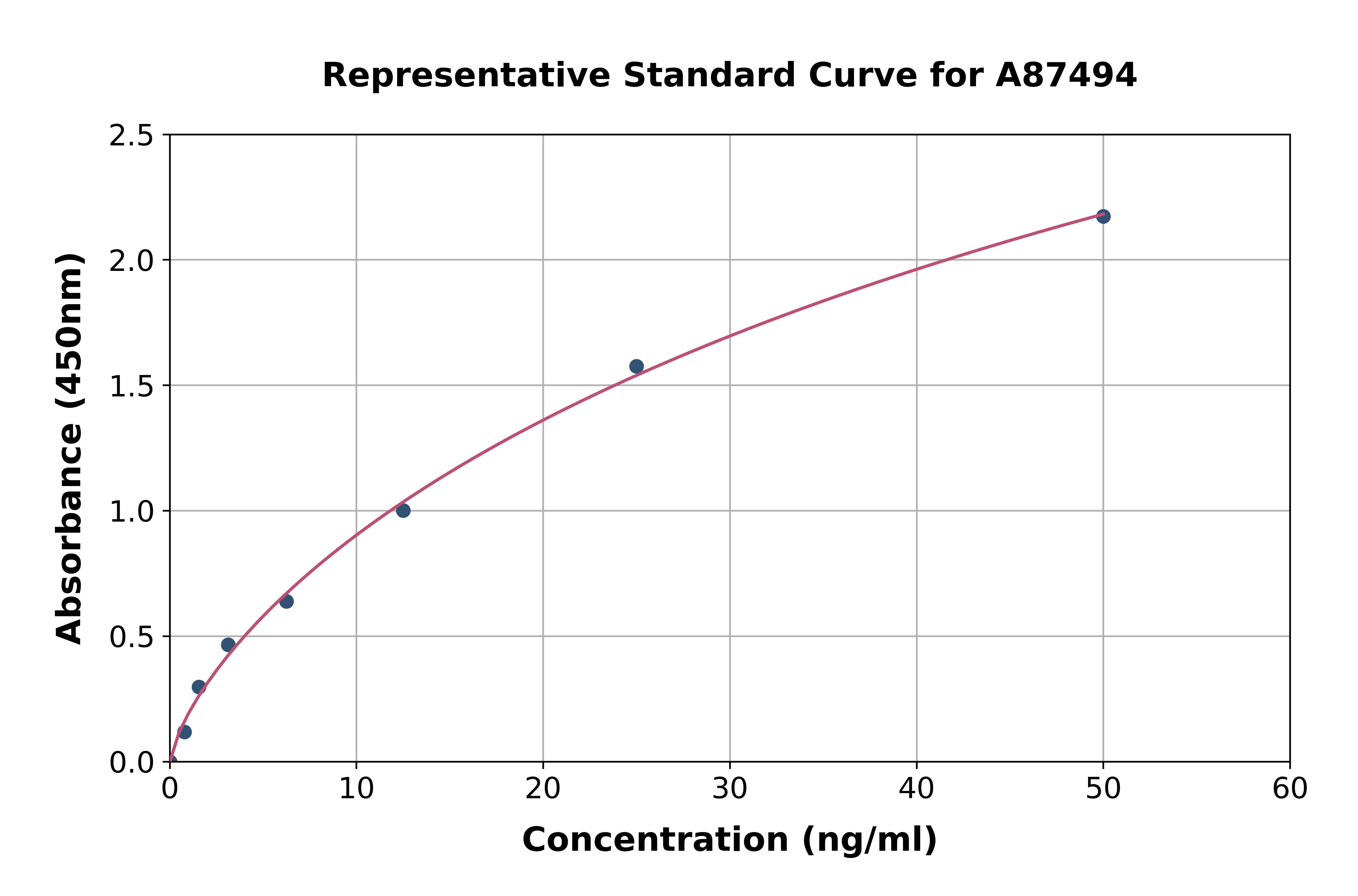 Human Ovalbumin ELISA Kit