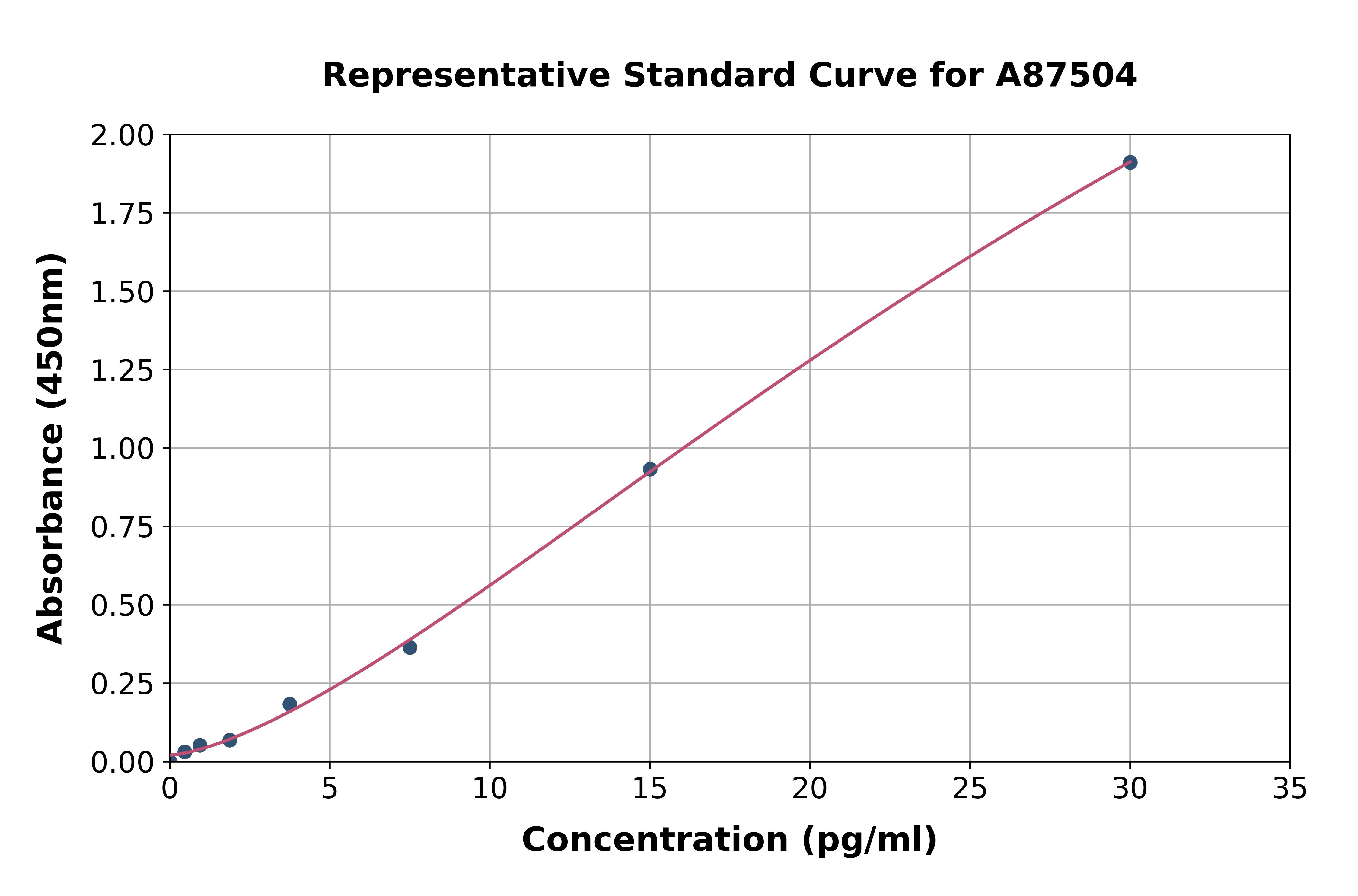 Mouse Anti-Nuclear Antibody ELISA Kit