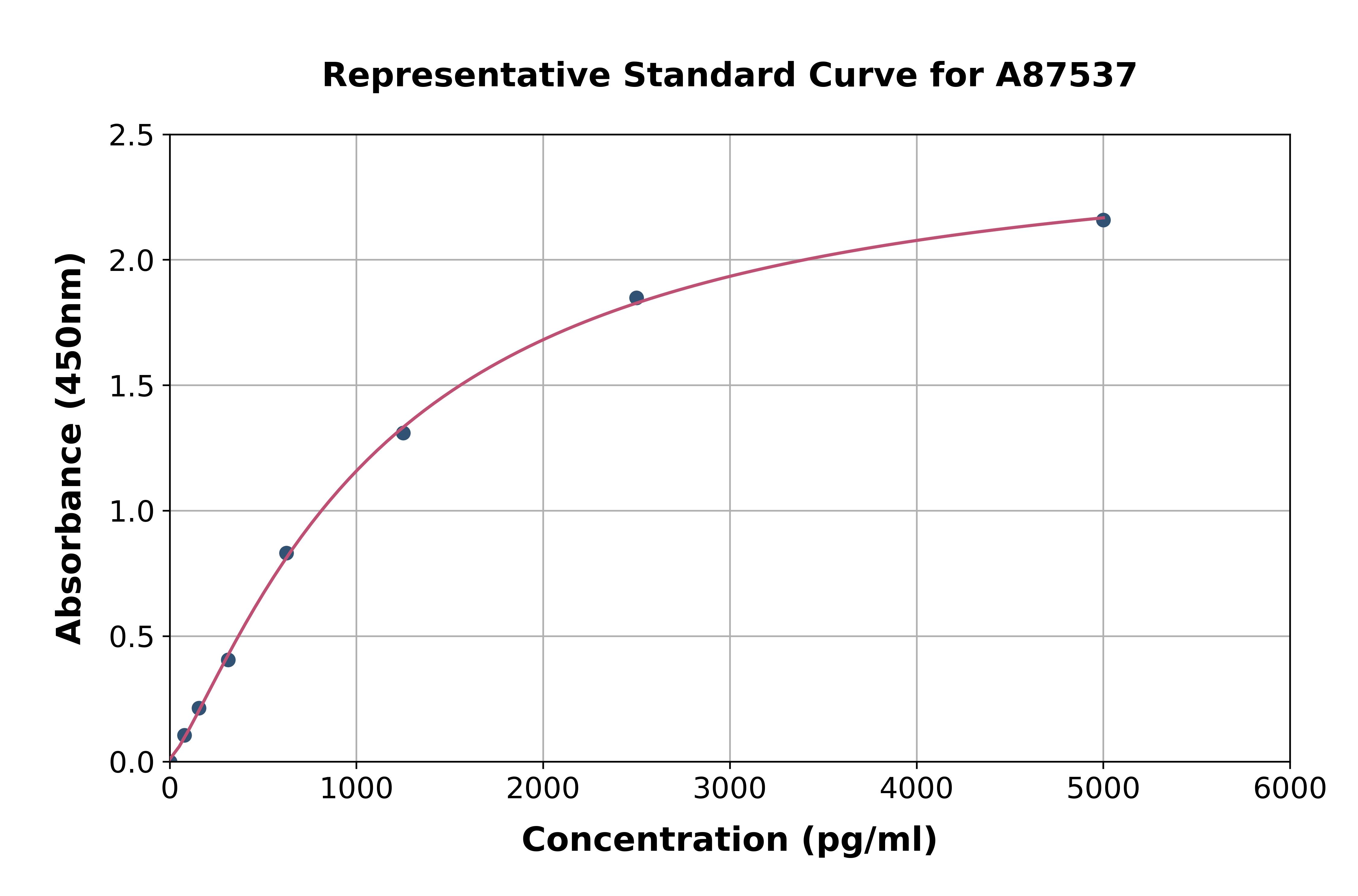 Rat AKT3 ELISA Kit